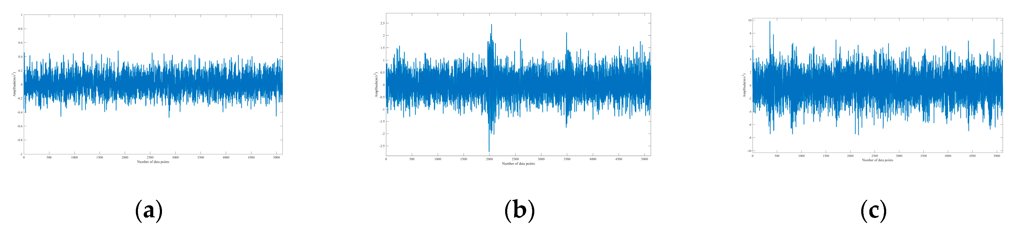 Sensors 20 07031 g013
