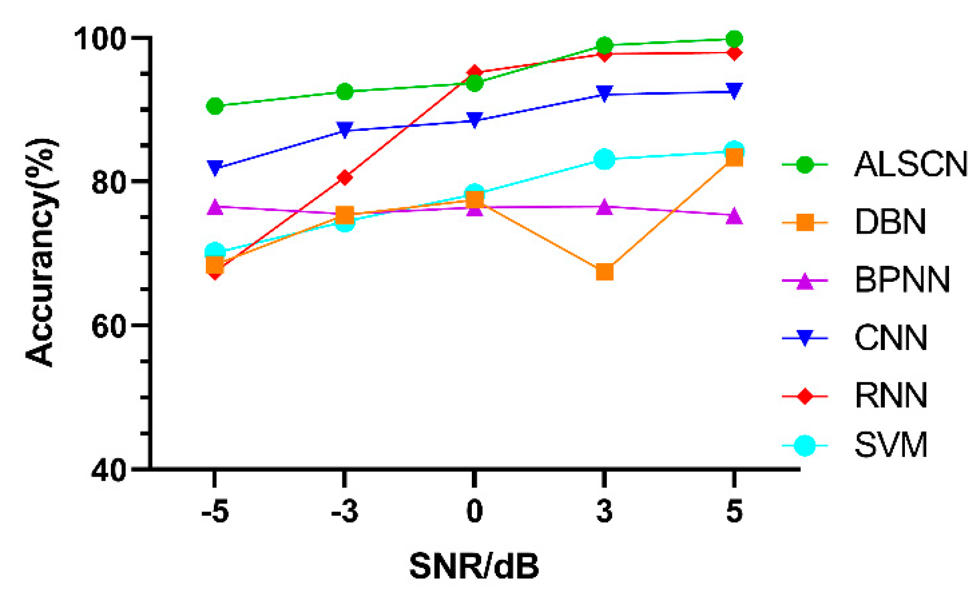 Sensors 20 07031 g014