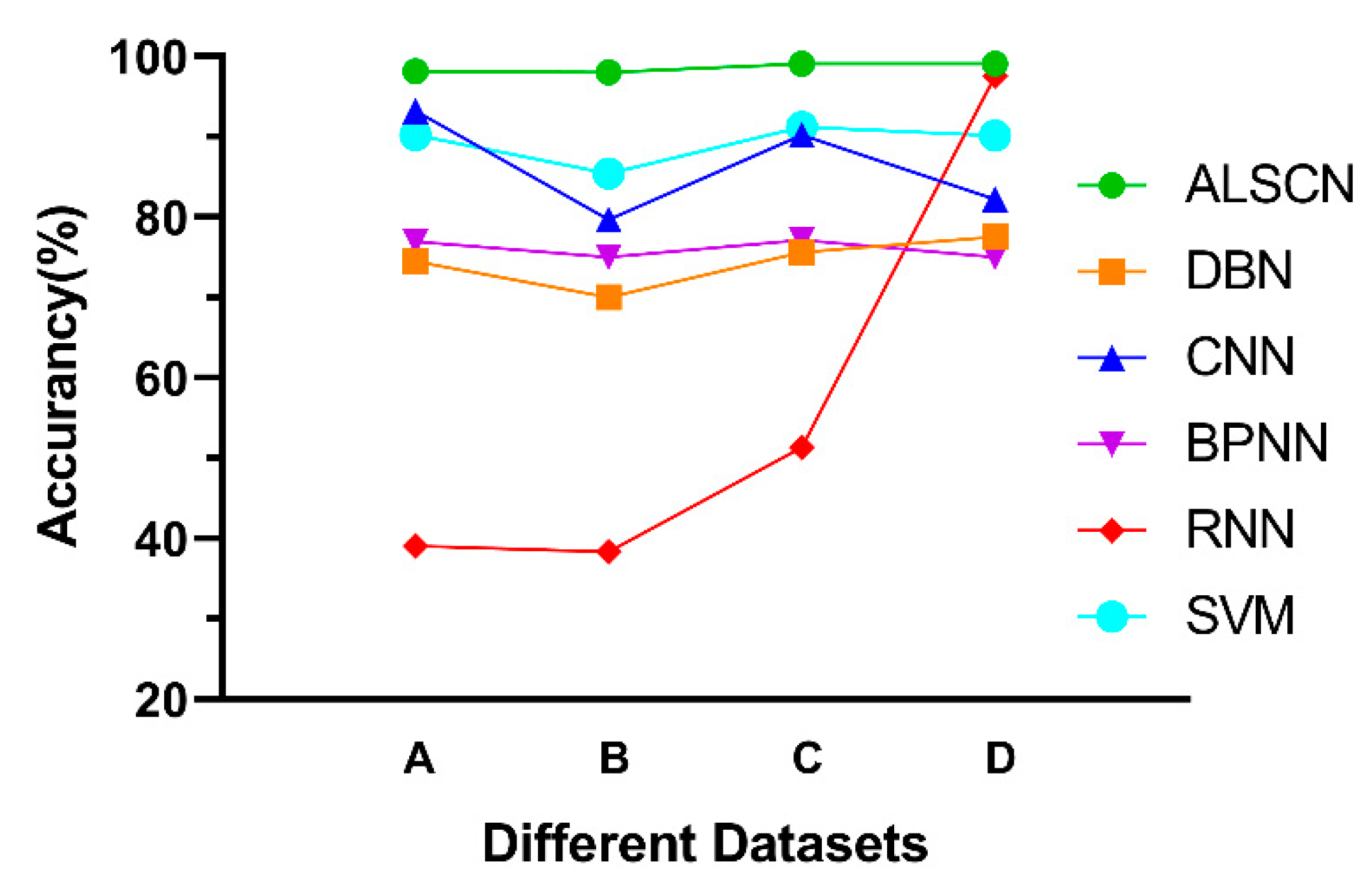 Sensors 20 07031 g015