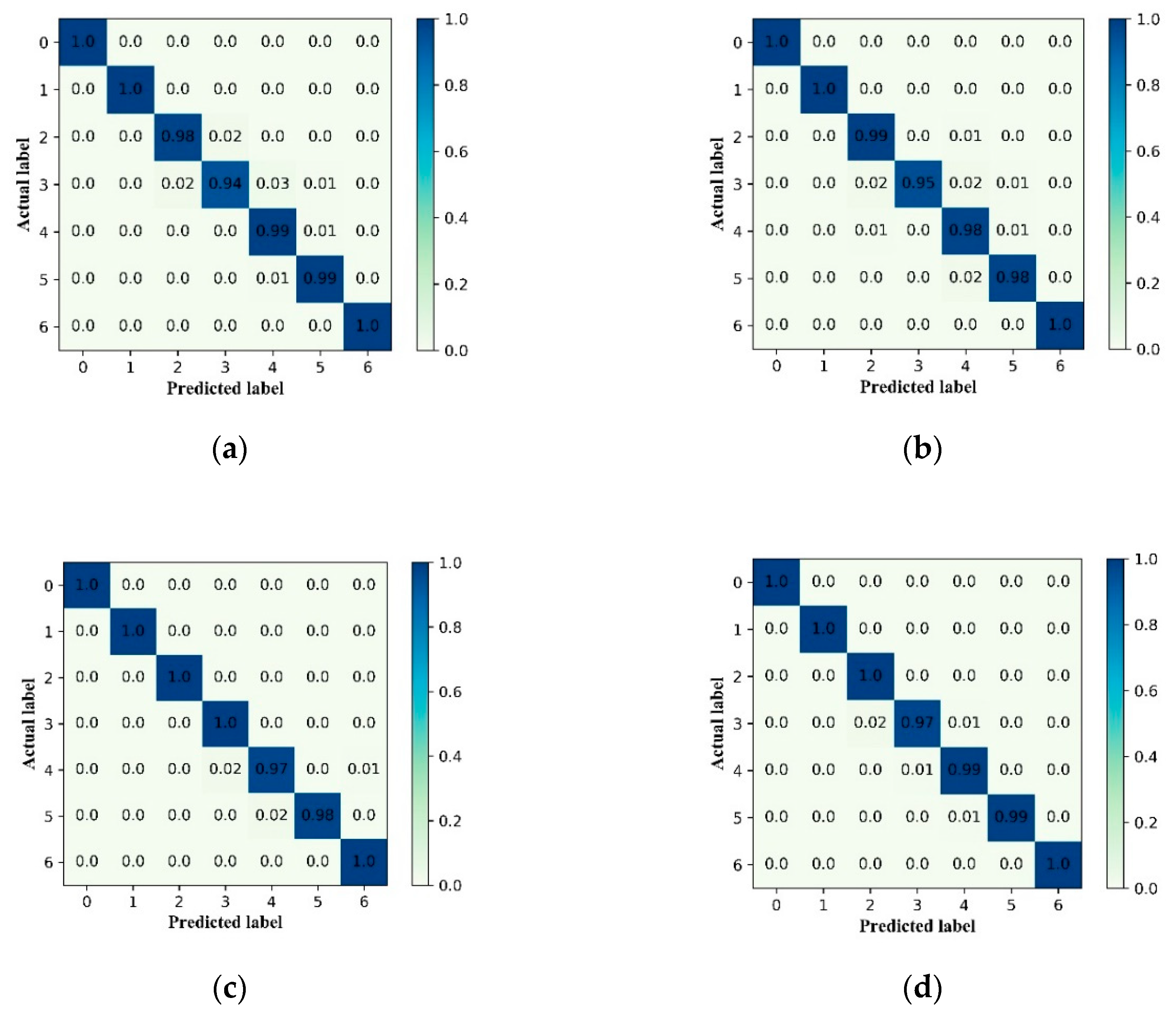 Sensors 20 07031 g016