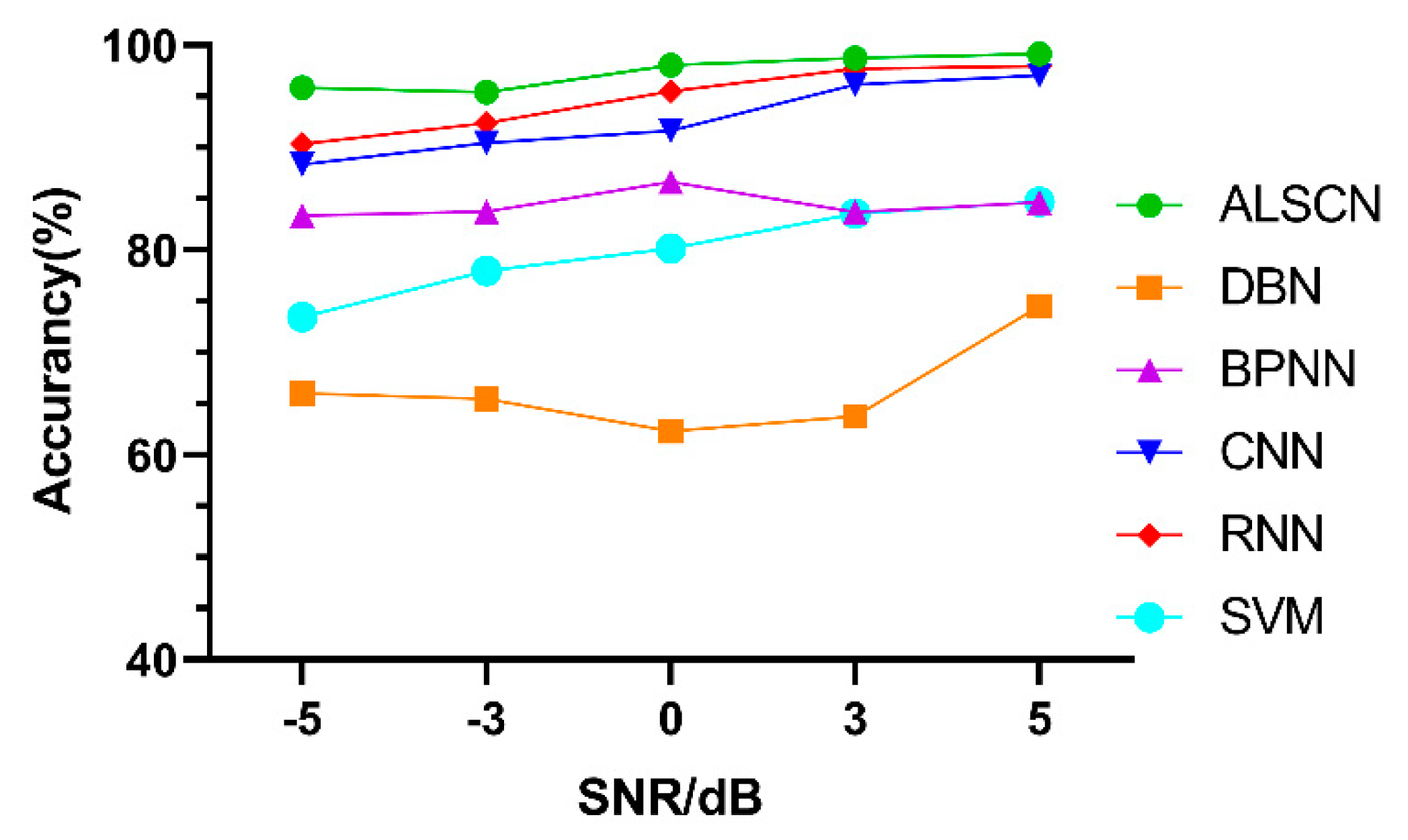 Sensors 20 07031 g018