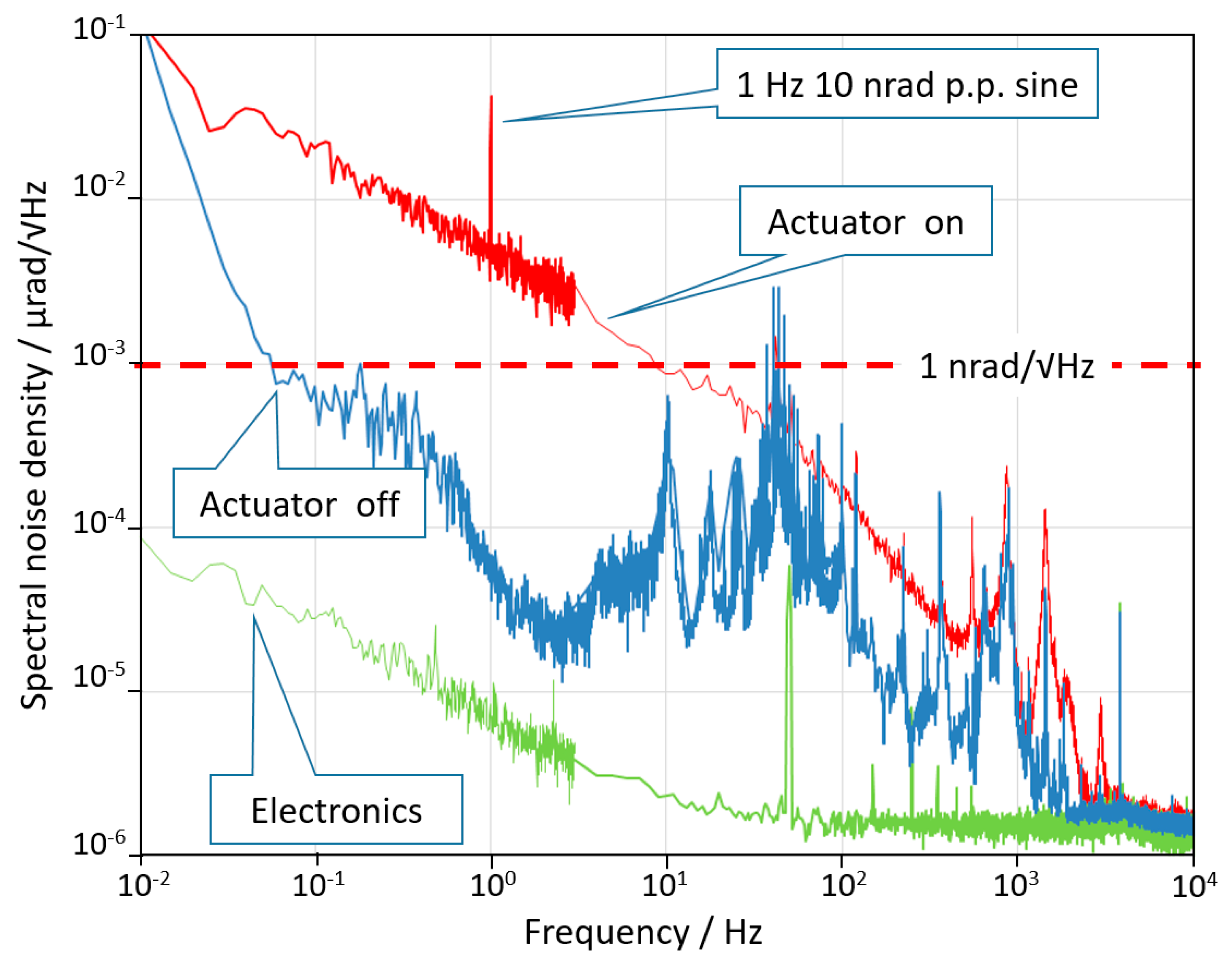 Sensors 20 07034 g003