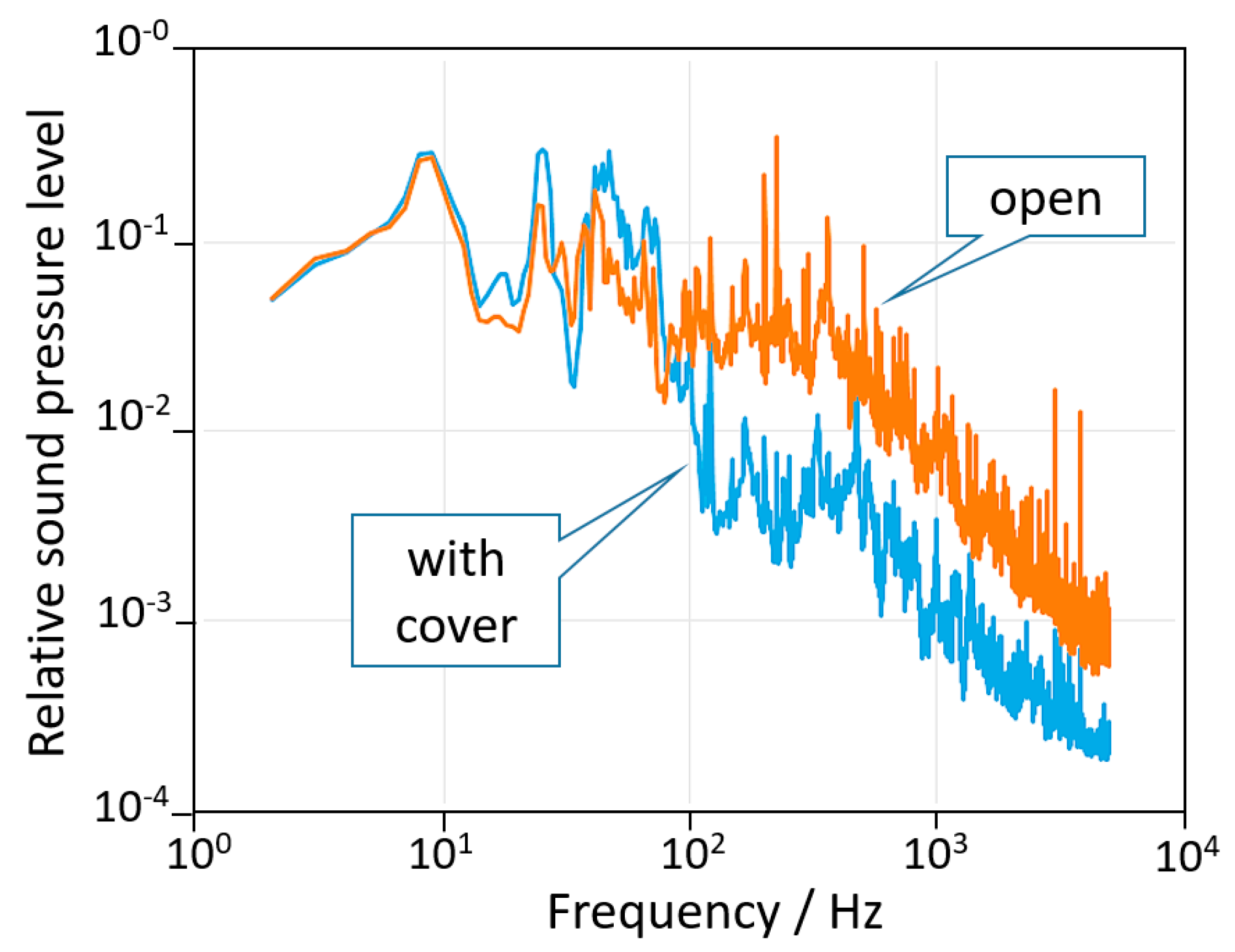 Sensors 20 07034 g006