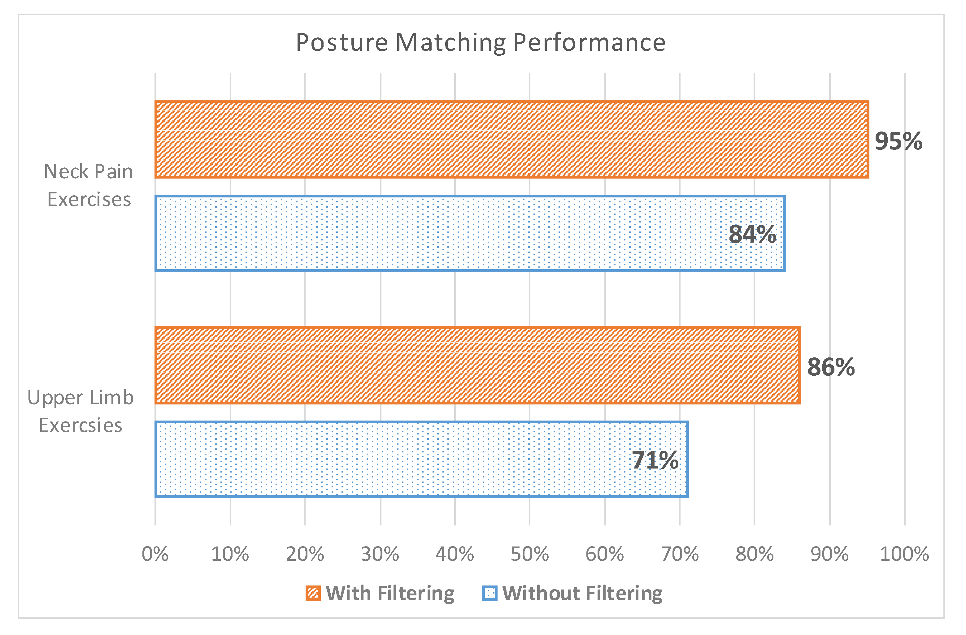Sensors 20 07037 g014