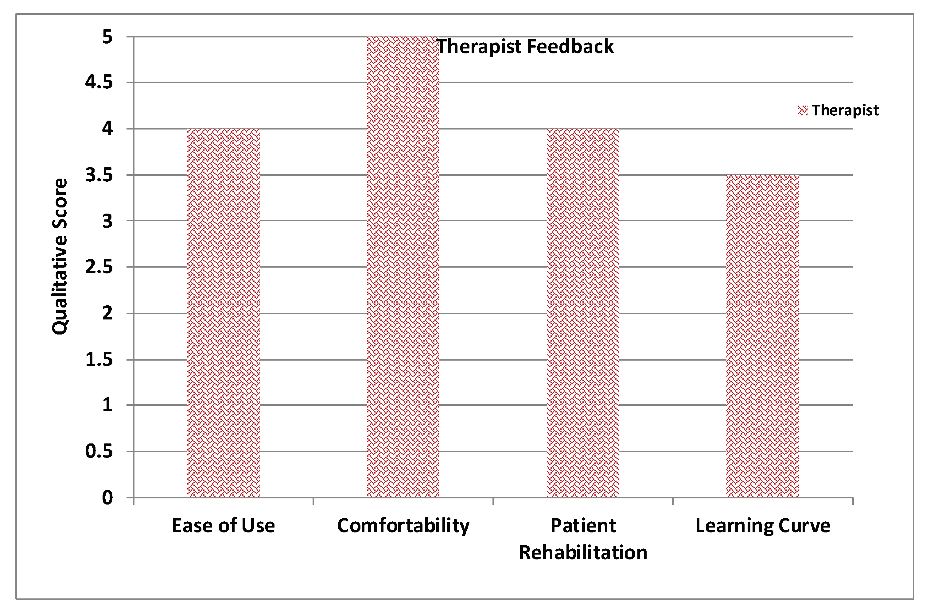 Sensors 20 07037 g018