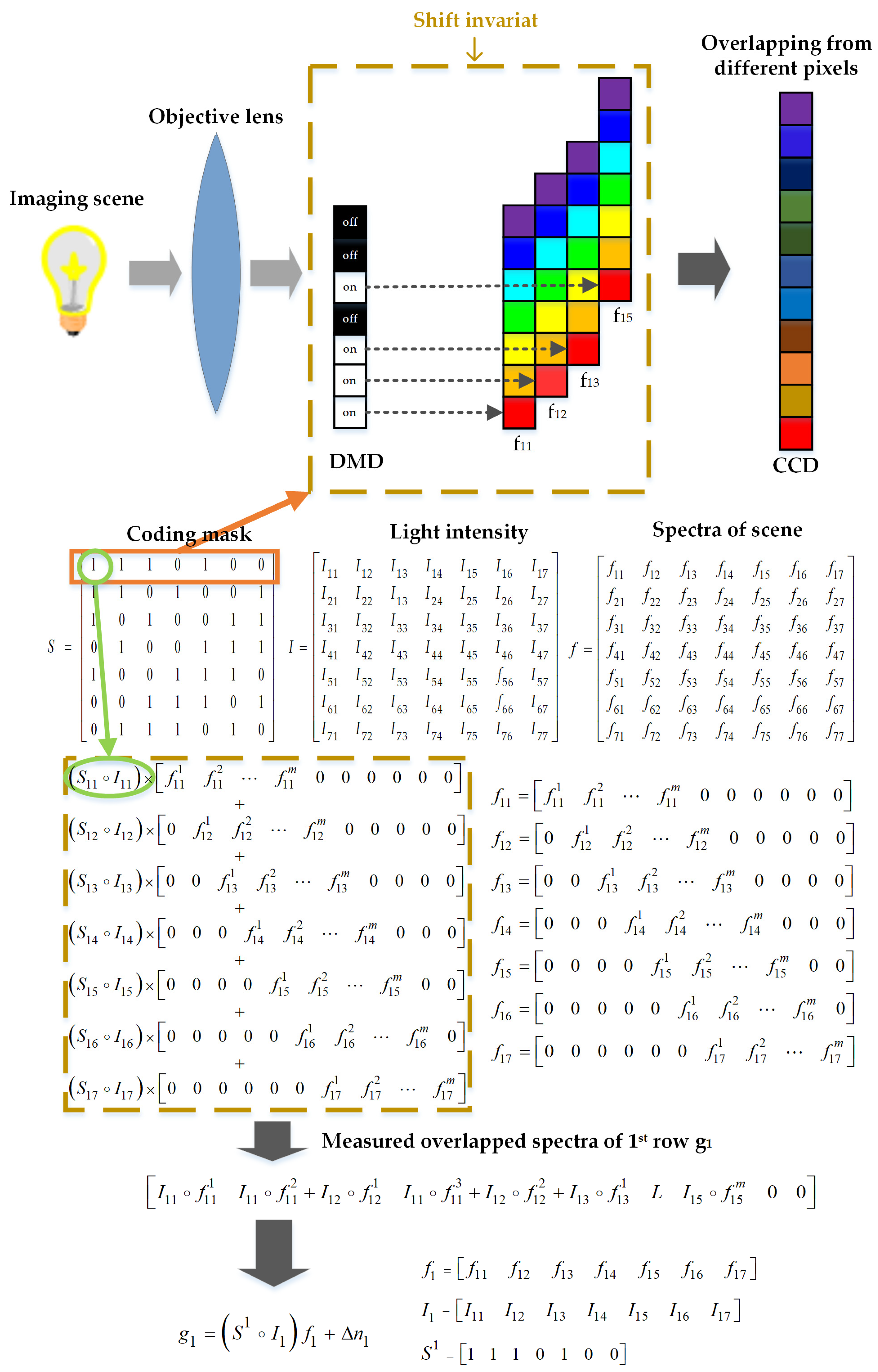 Sensors 20 07038 g002