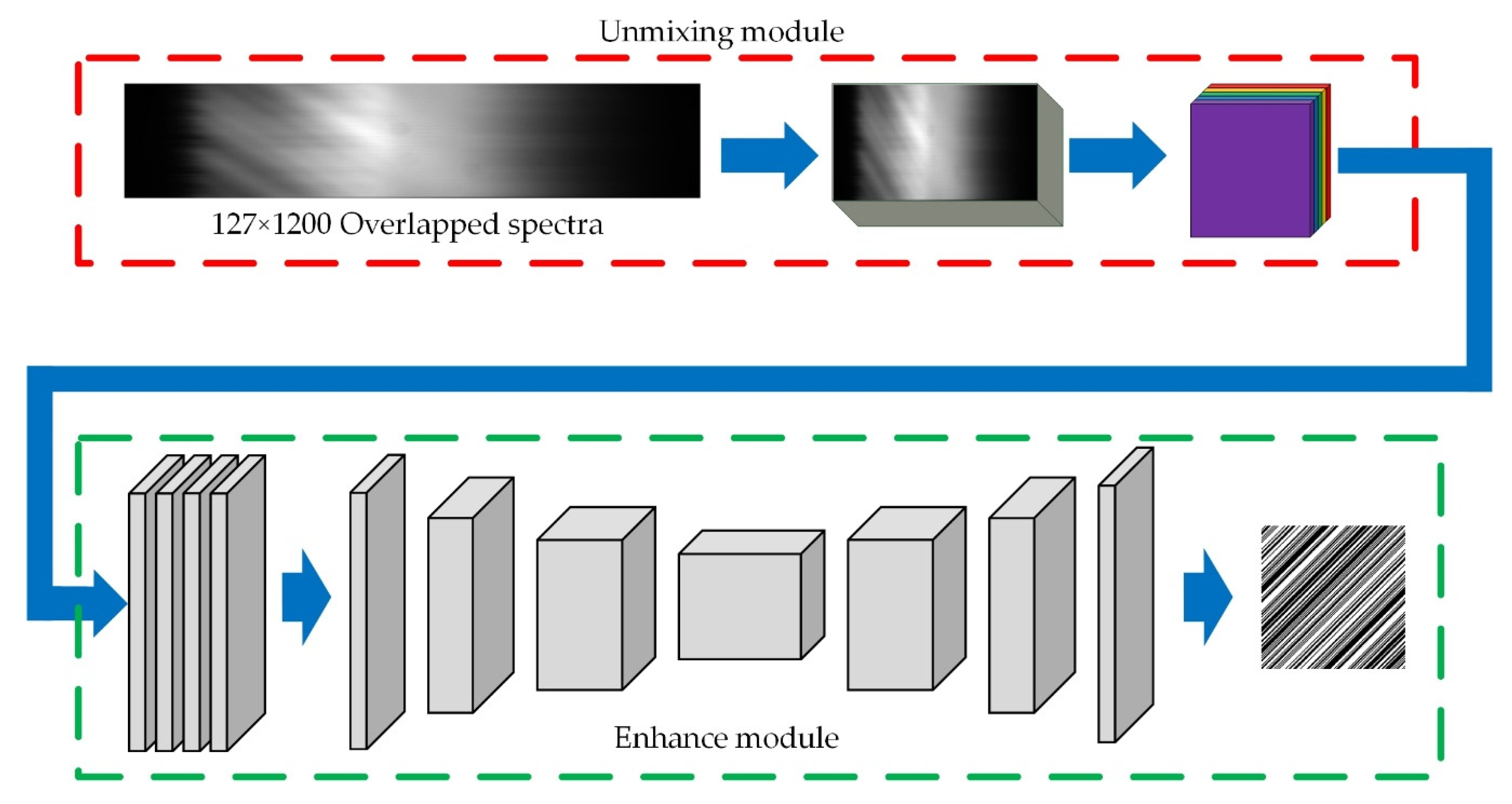 Sensors 20 07038 g003