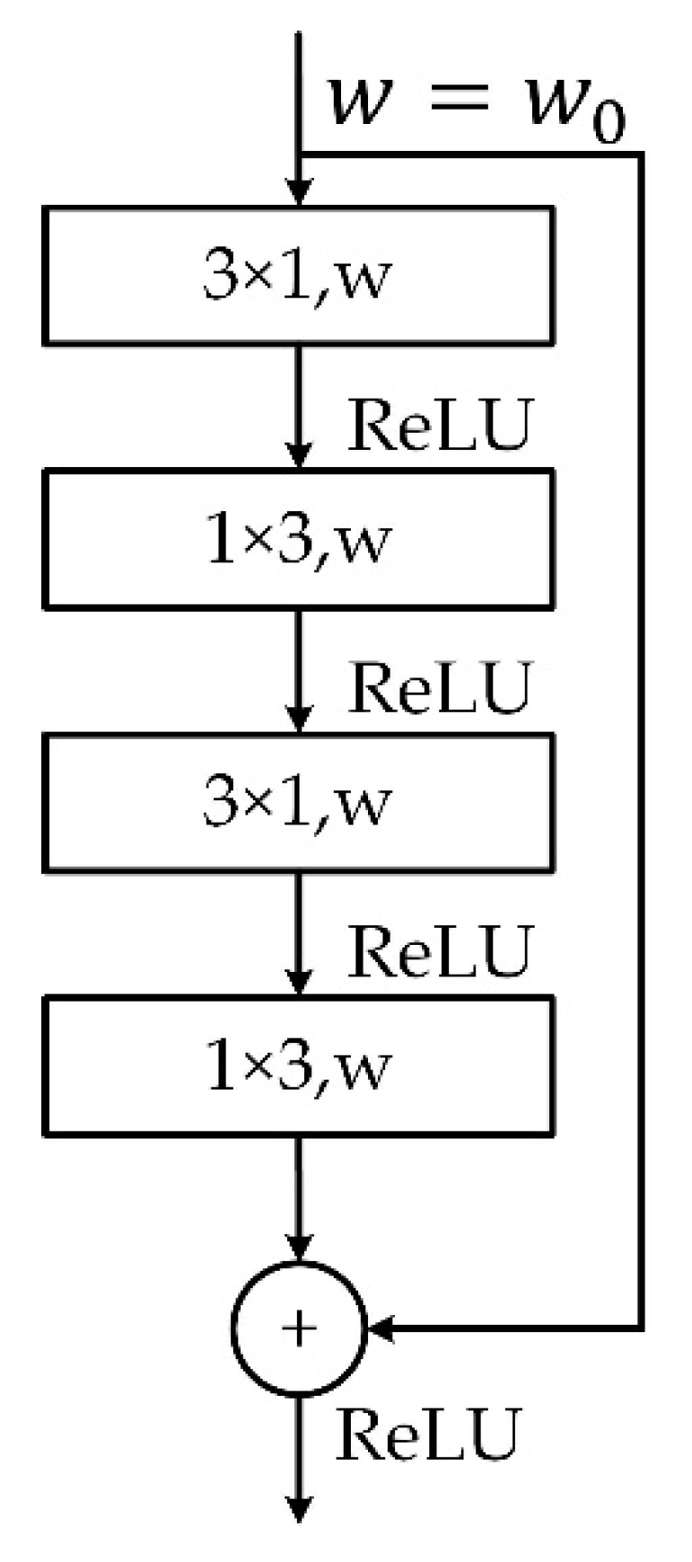 Sensors 20 07038 g004