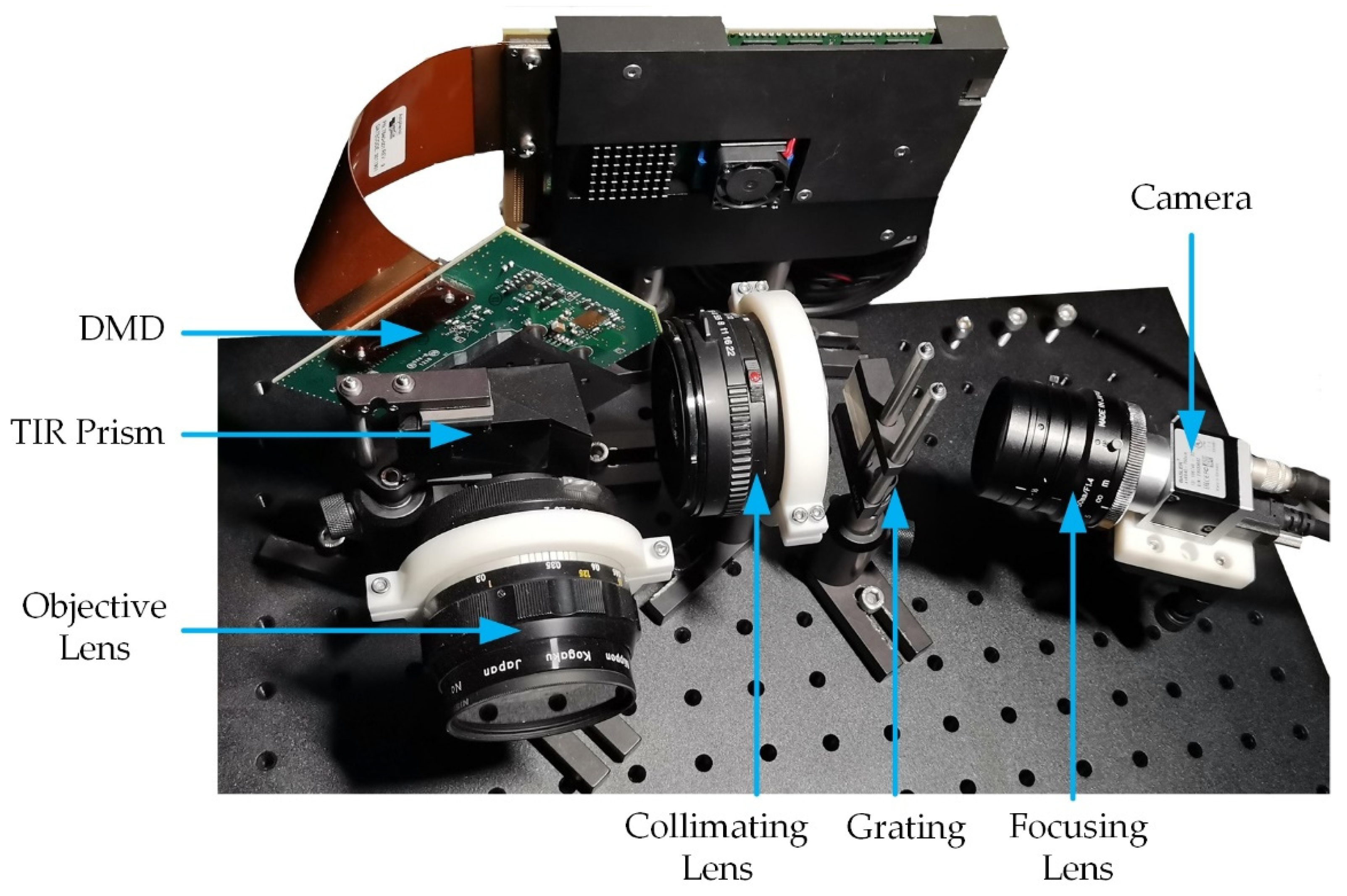 Sensors 20 07038 g006