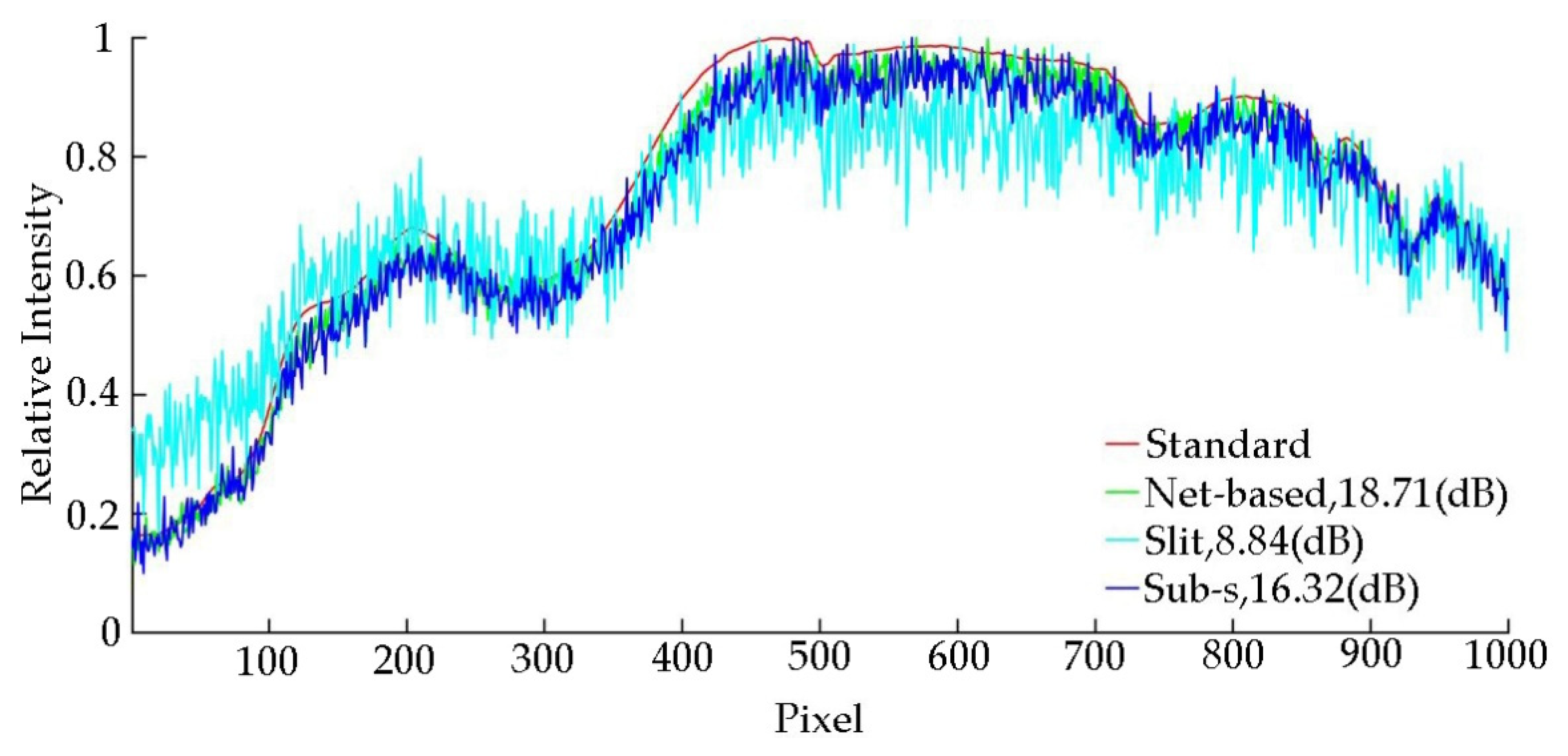 Sensors 20 07038 g008