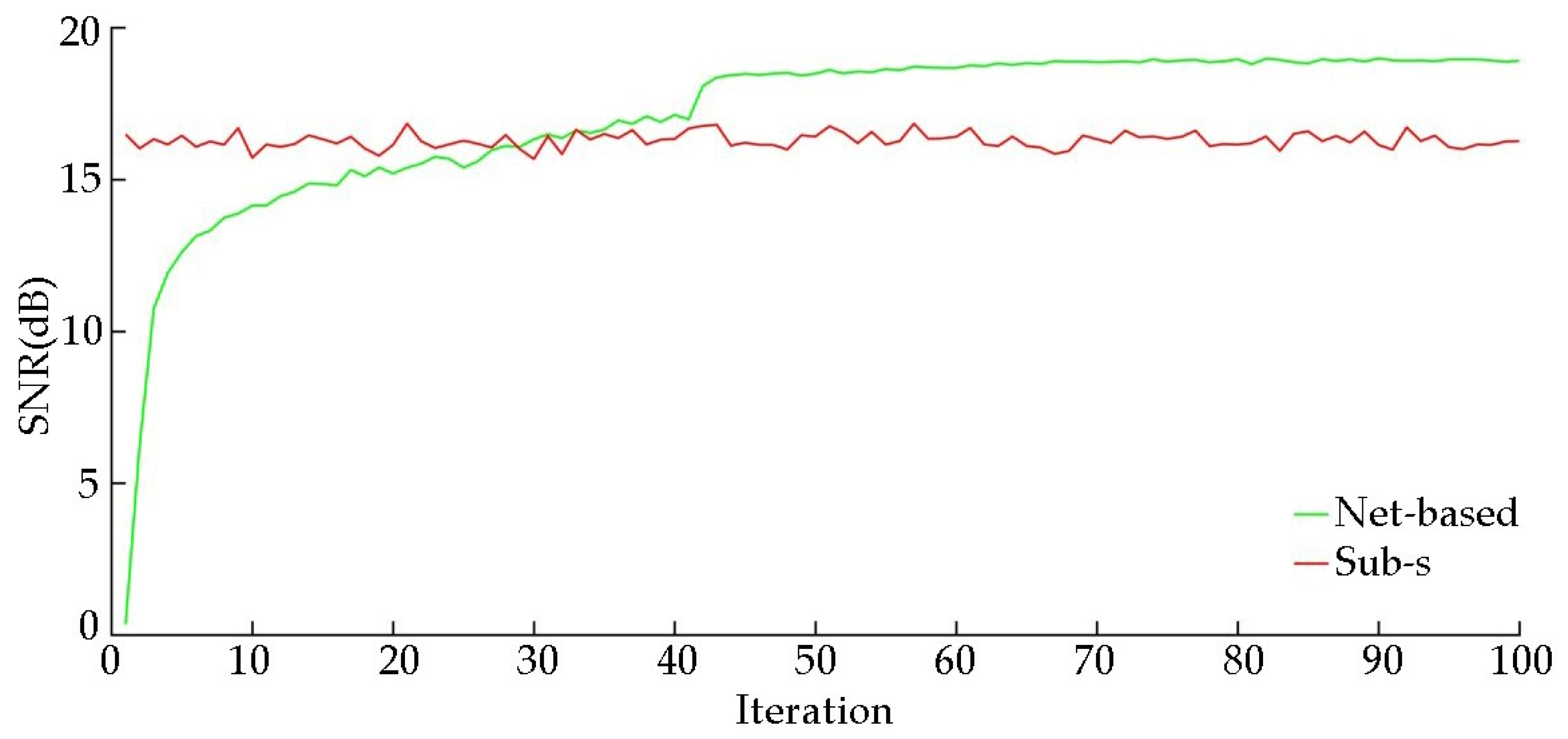Sensors 20 07038 g009