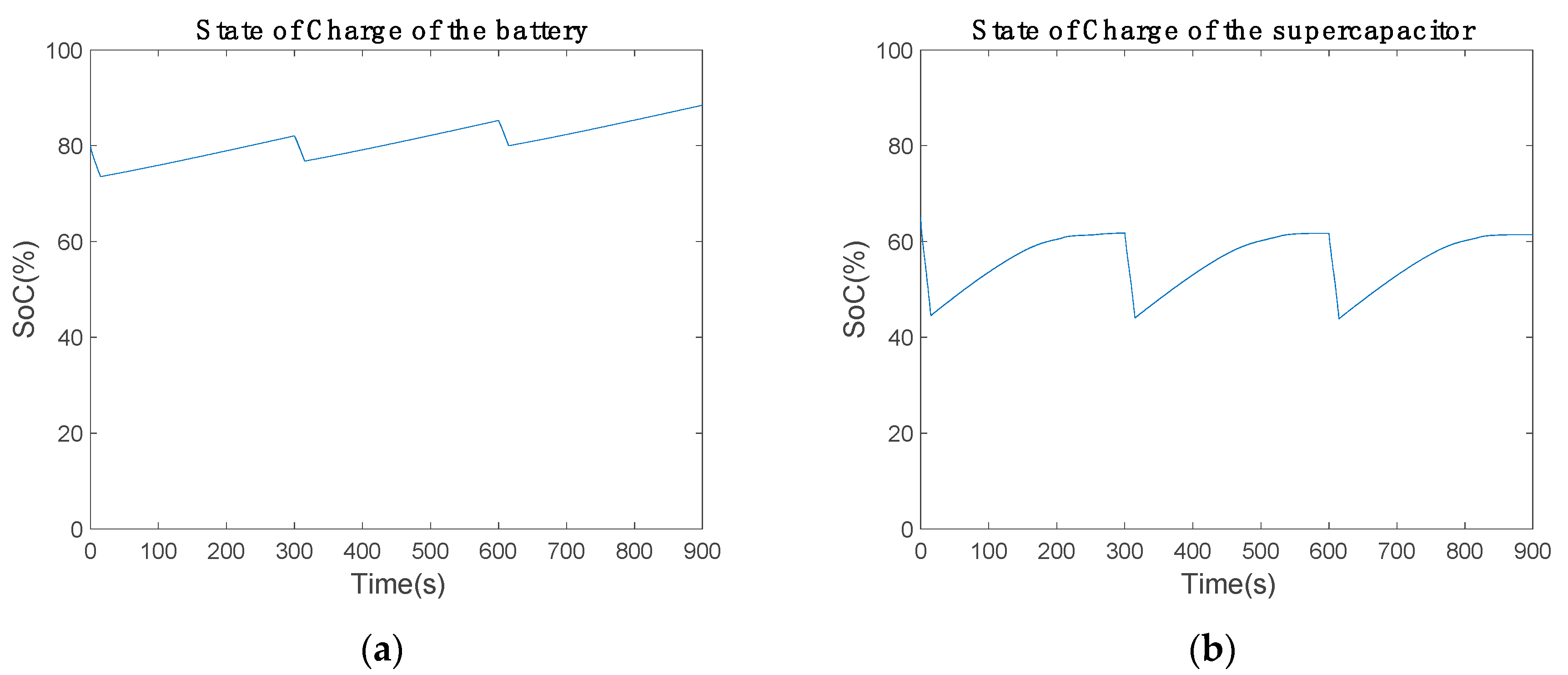 Sensors 20 07039 g010