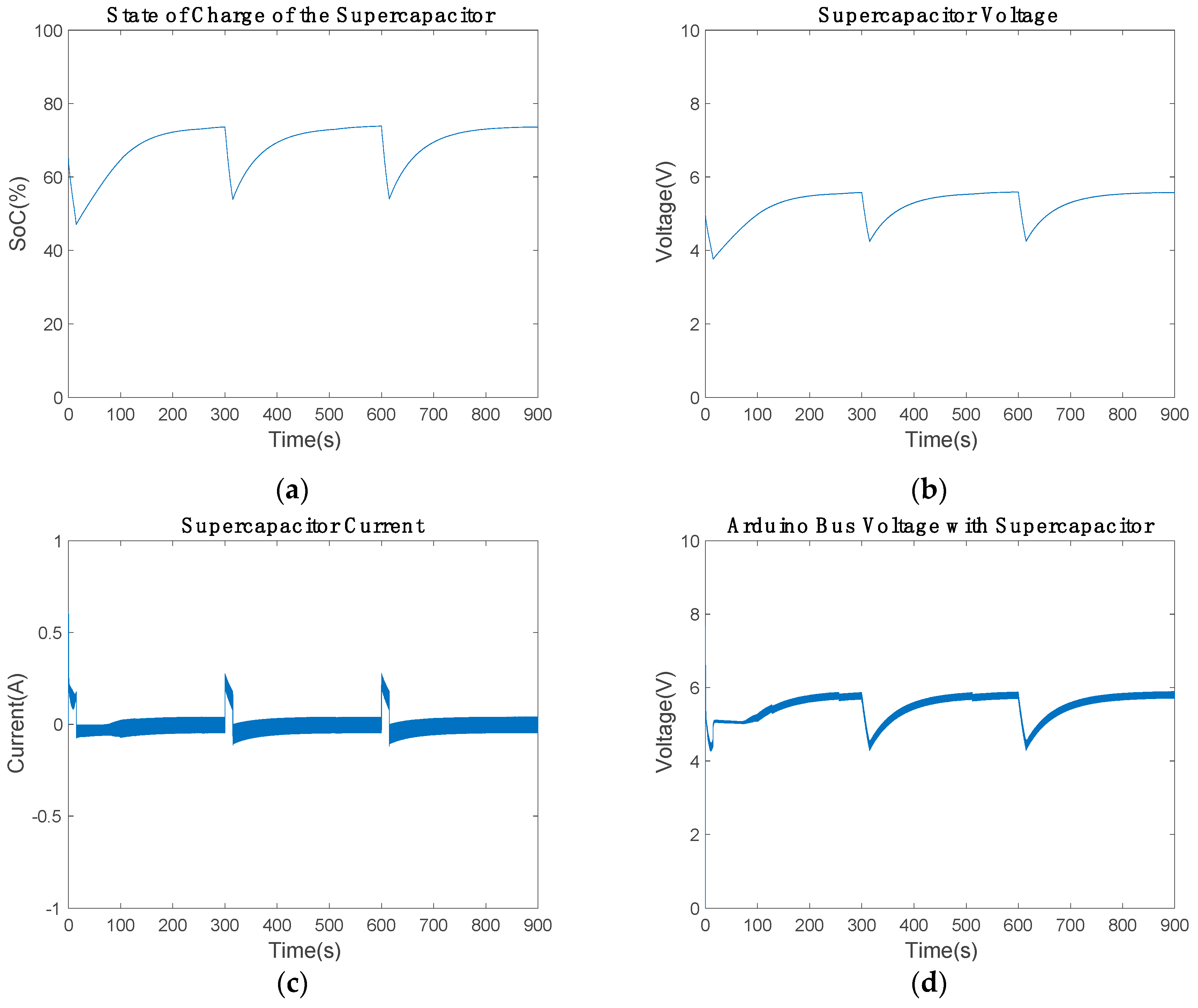 Sensors 20 07039 g013