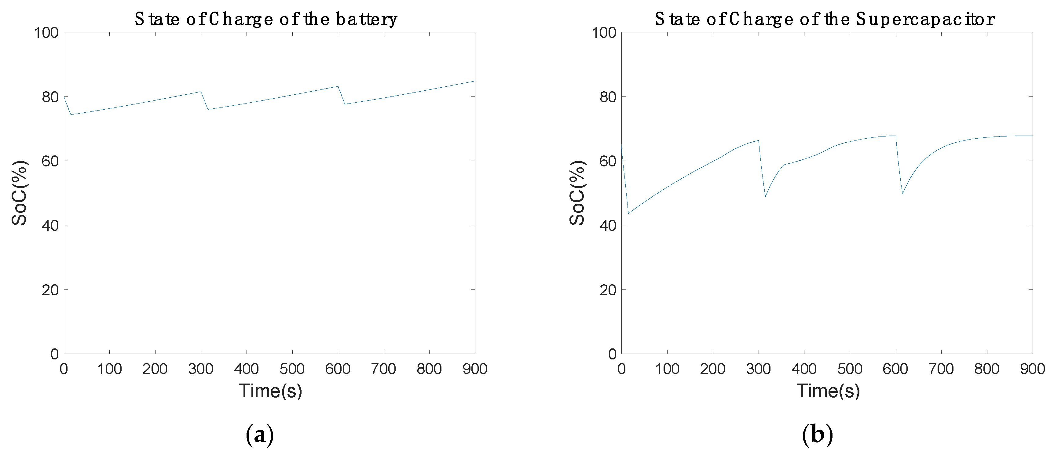 Sensors 20 07039 g017