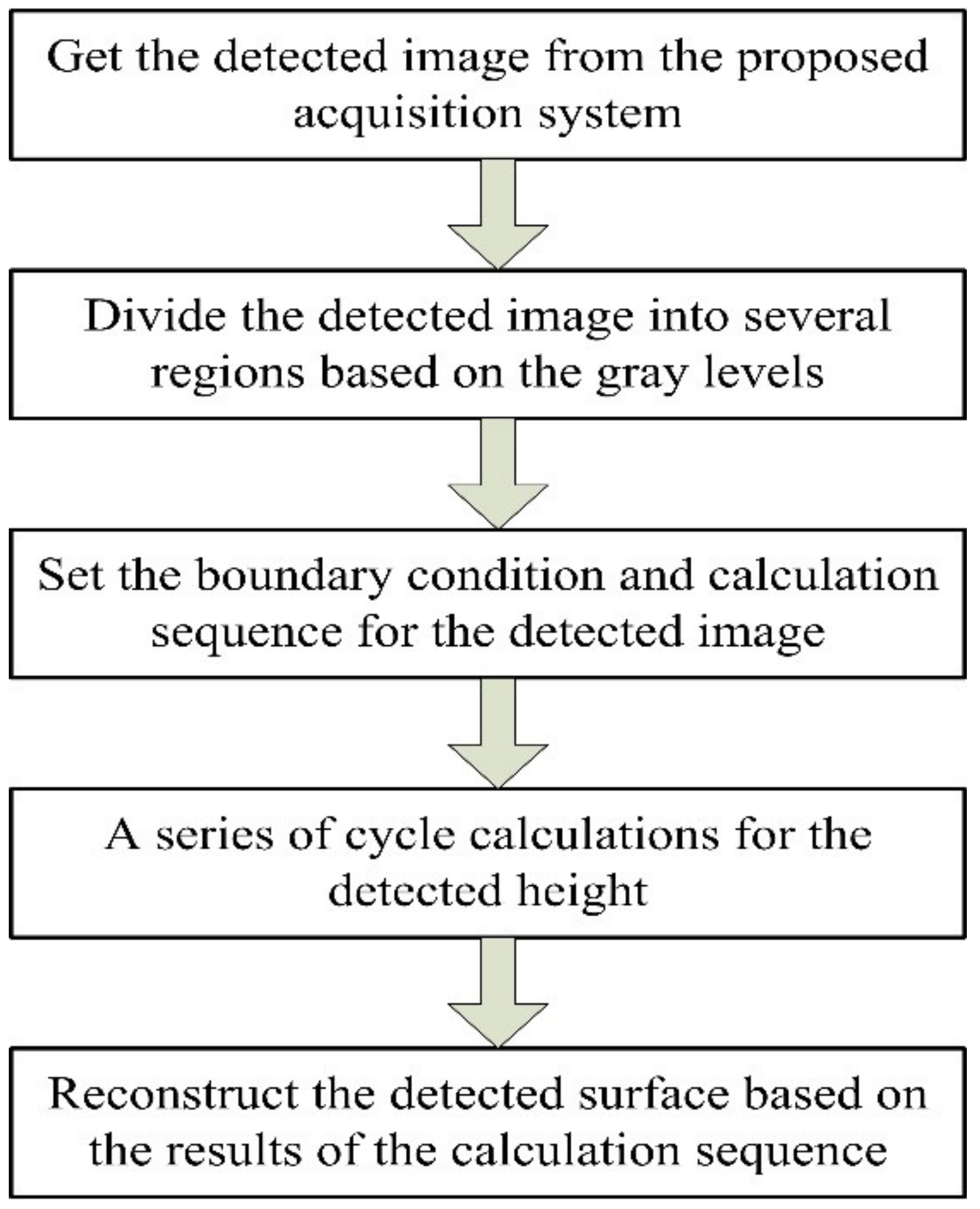 Sensors 20 07045 g005