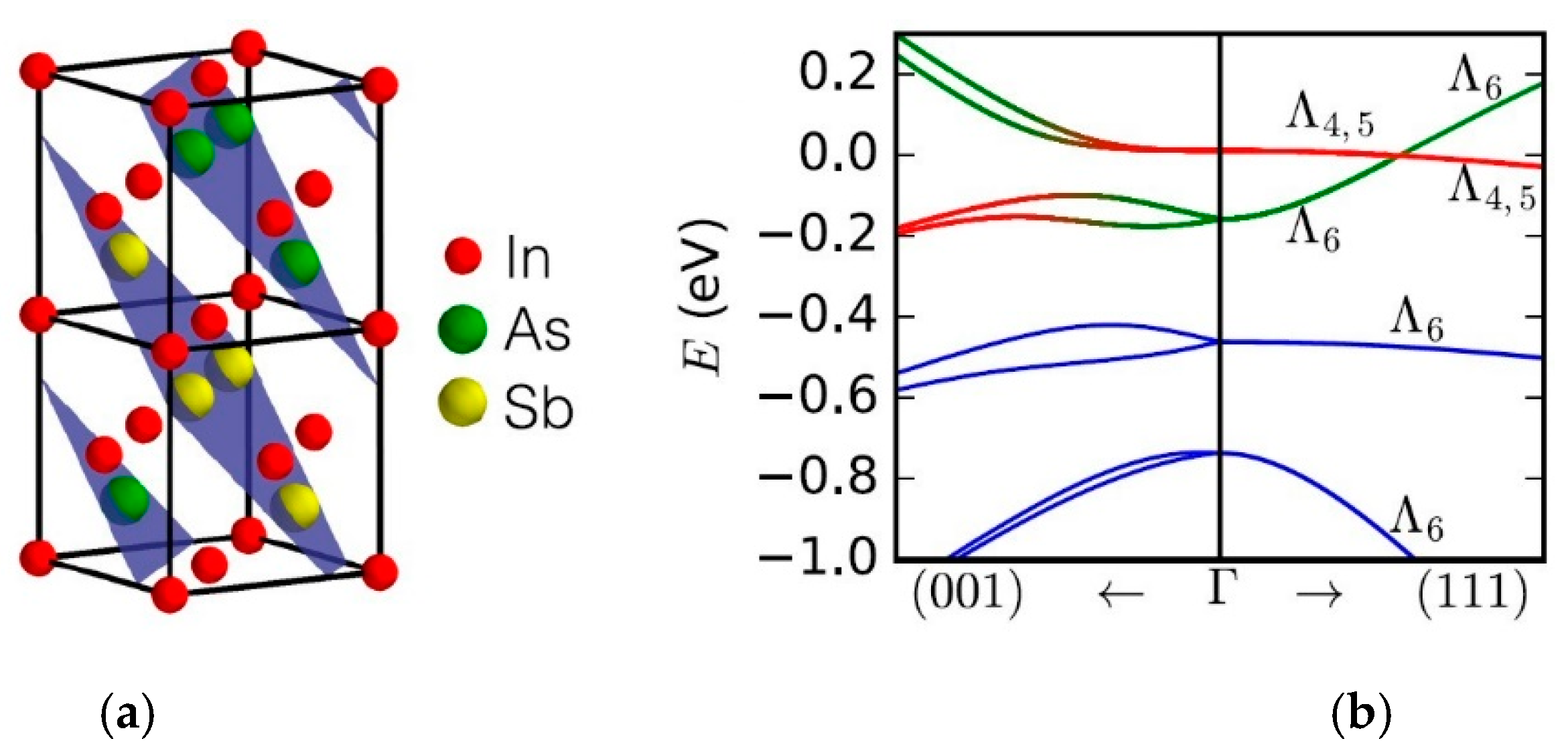Sensors 20 07047 g003