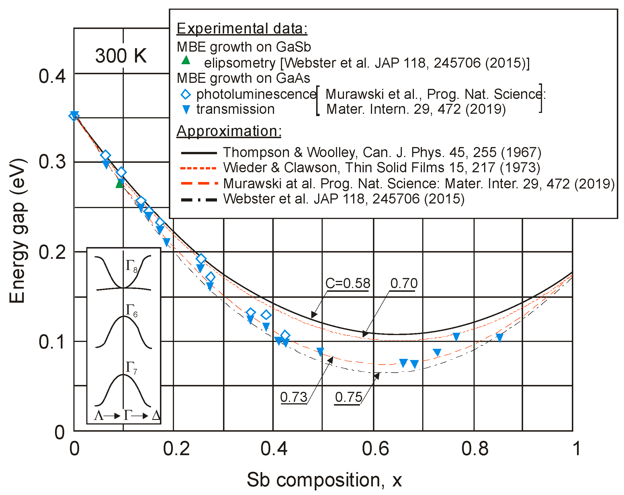 Sensors 20 07047 g004