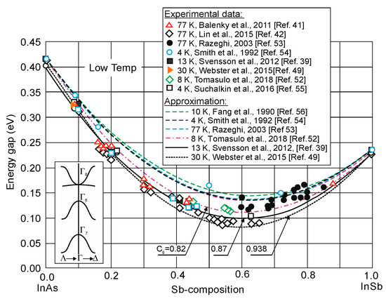 Sensors 20 07047 g005