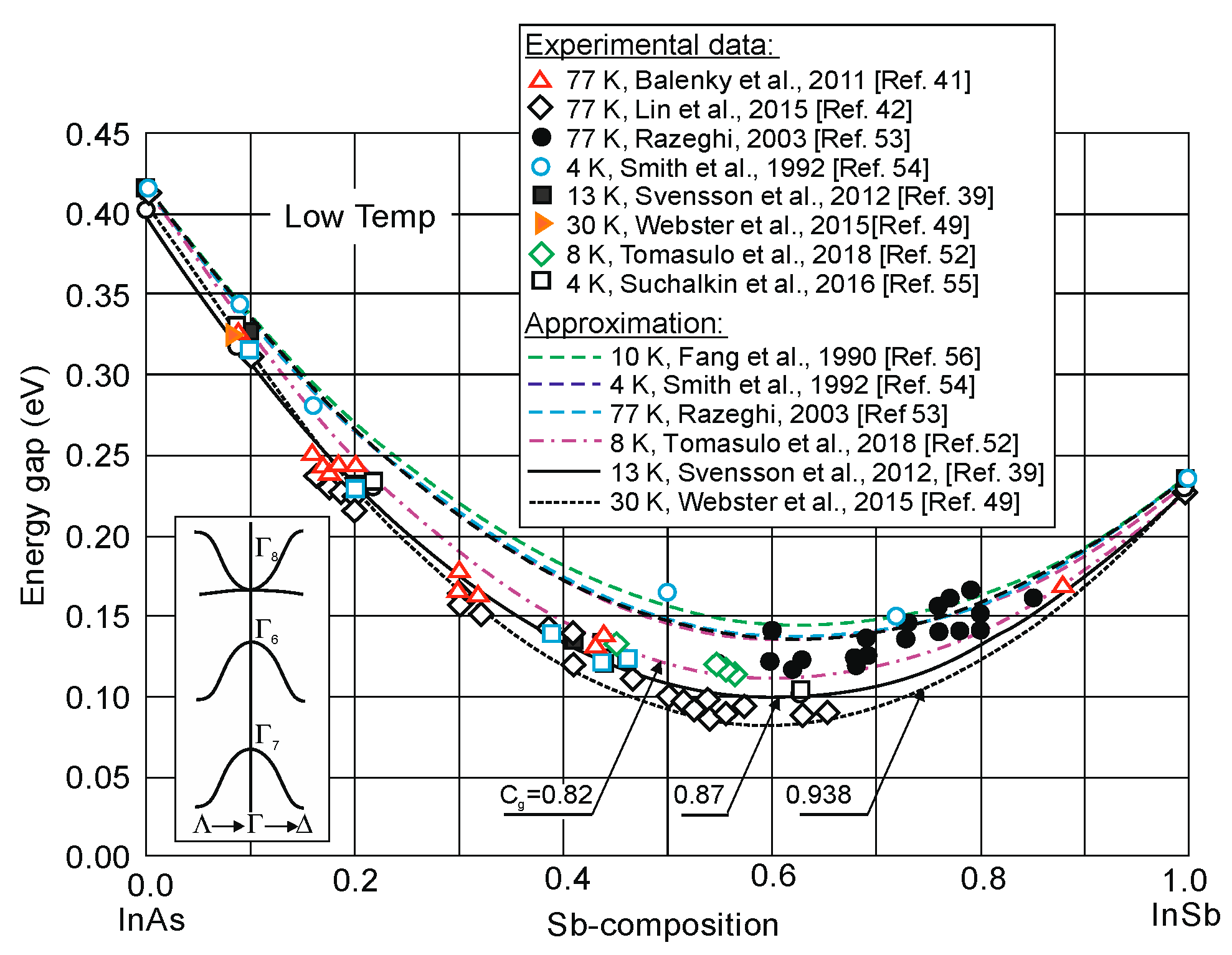 Sensors 20 07047 g005