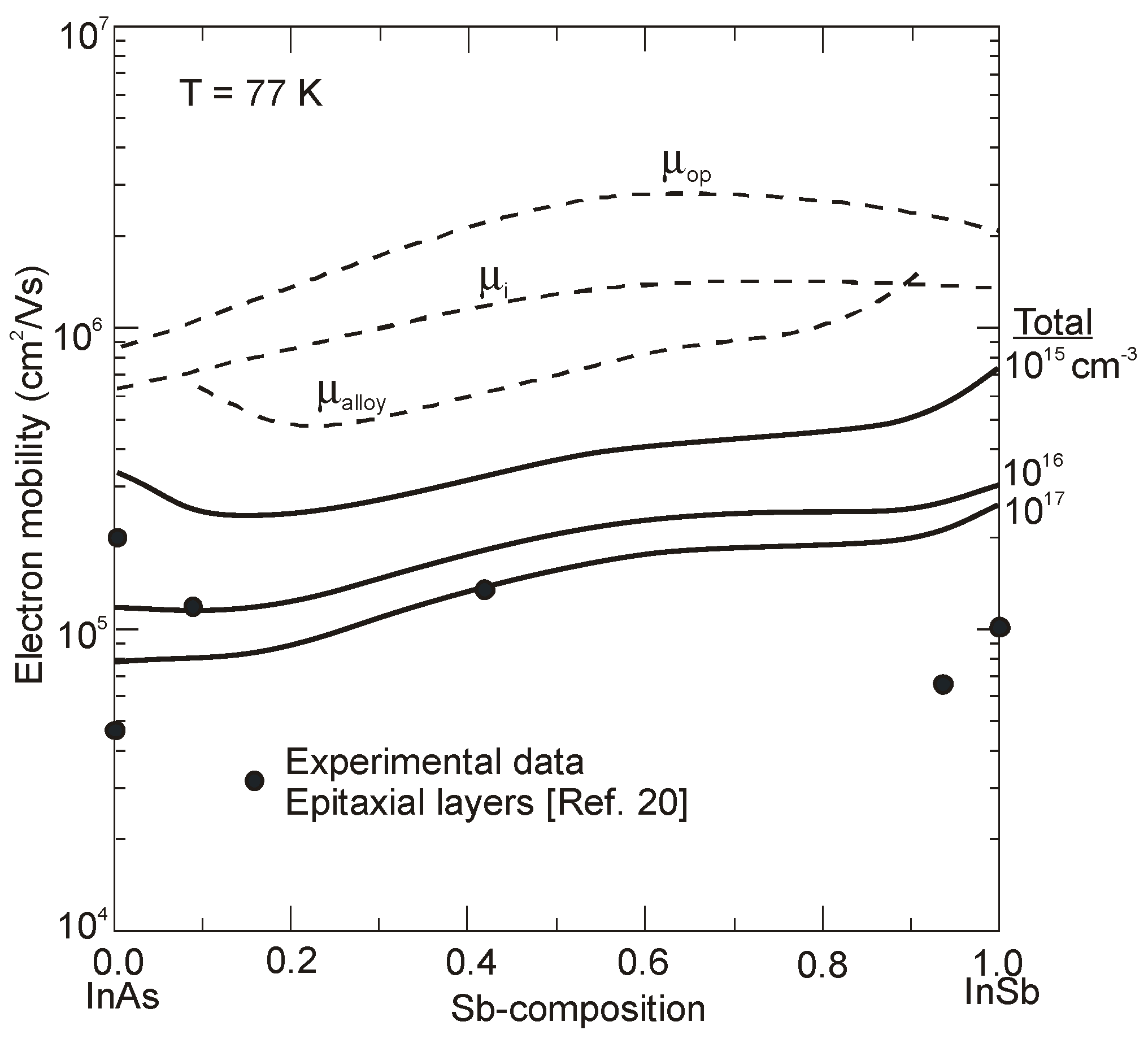 Sensors 20 07047 g013