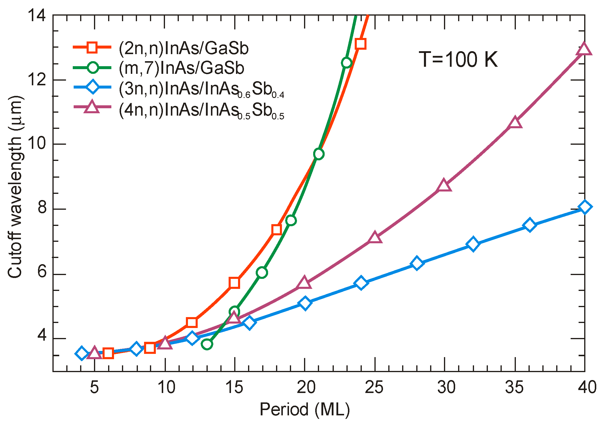 Sensors 20 07047 g025
