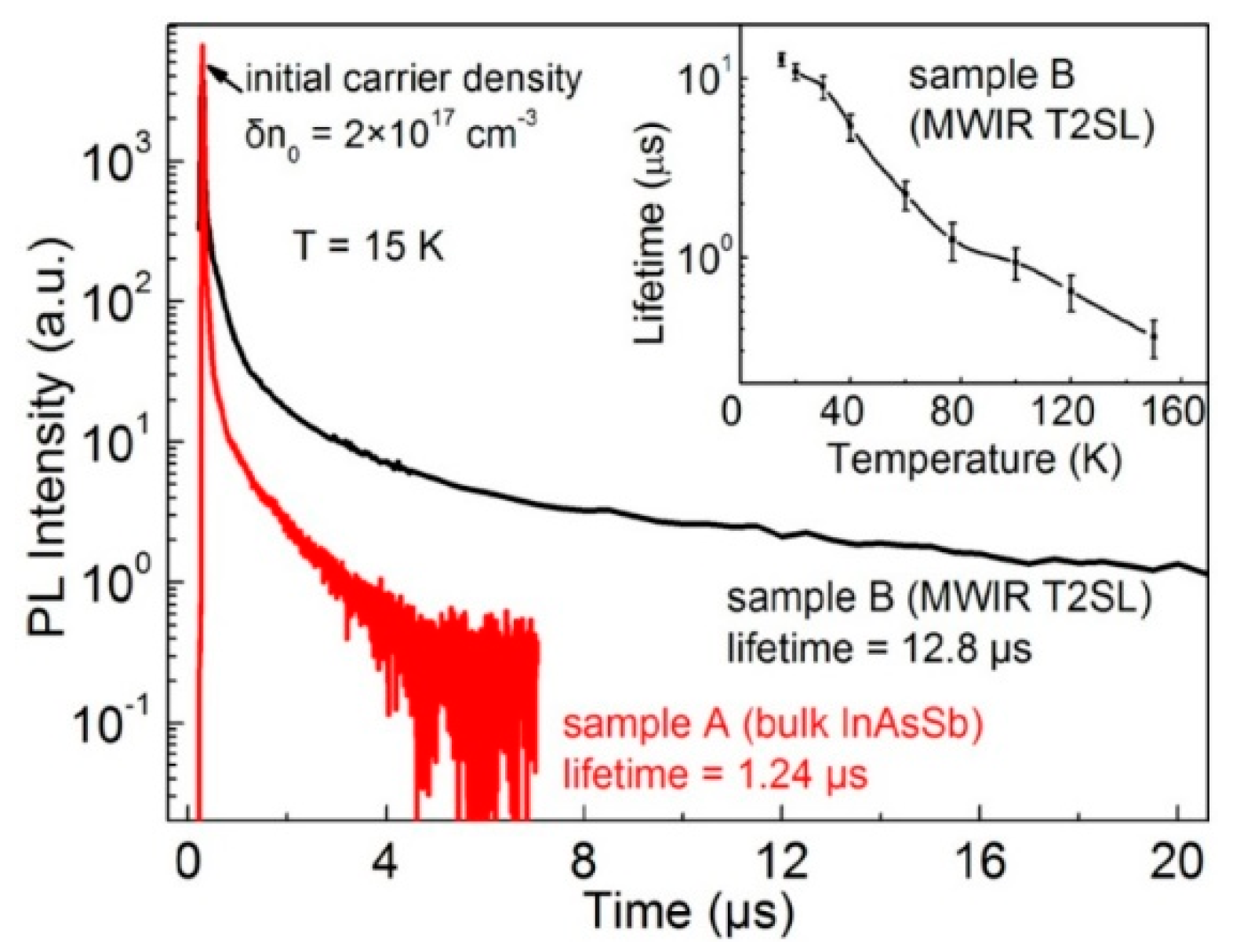 Sensors 20 07047 g028