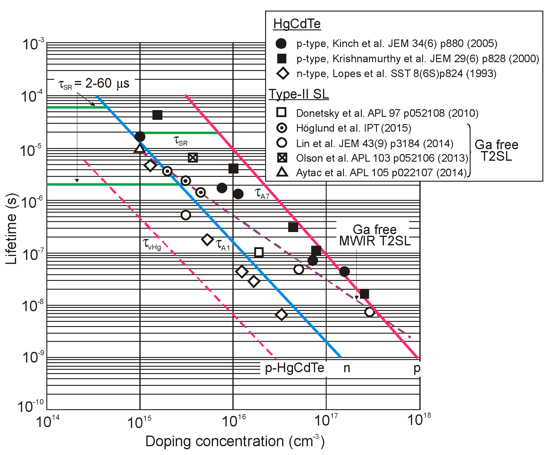 Sensors 20 07047 g030