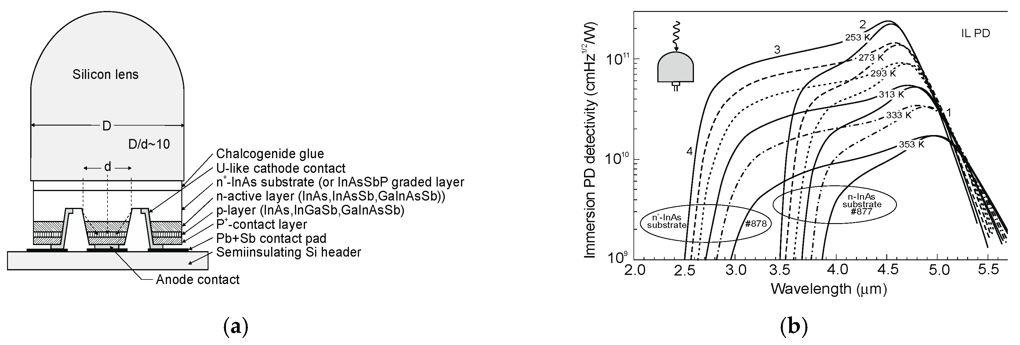 Sensors 20 07047 g038