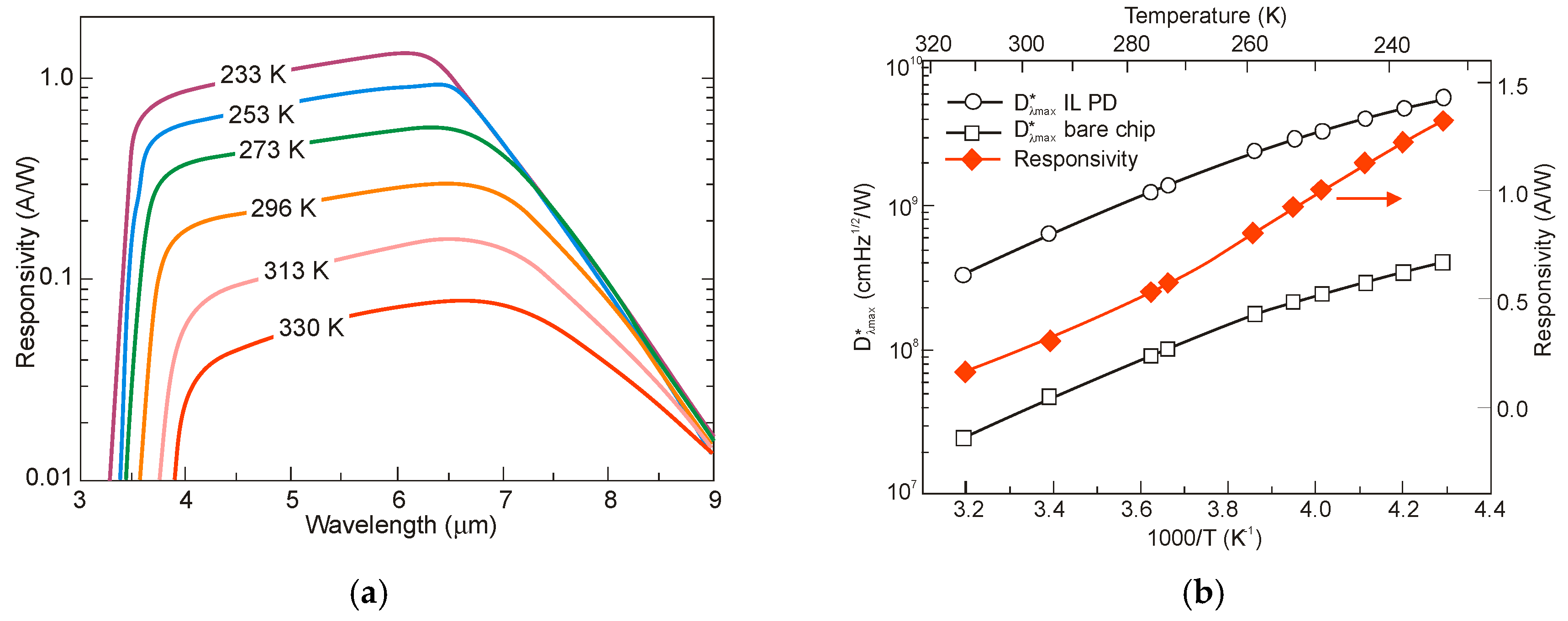 Sensors 20 07047 g040