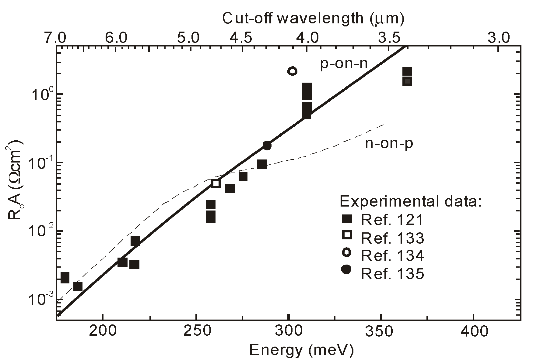 Sensors 20 07047 g042