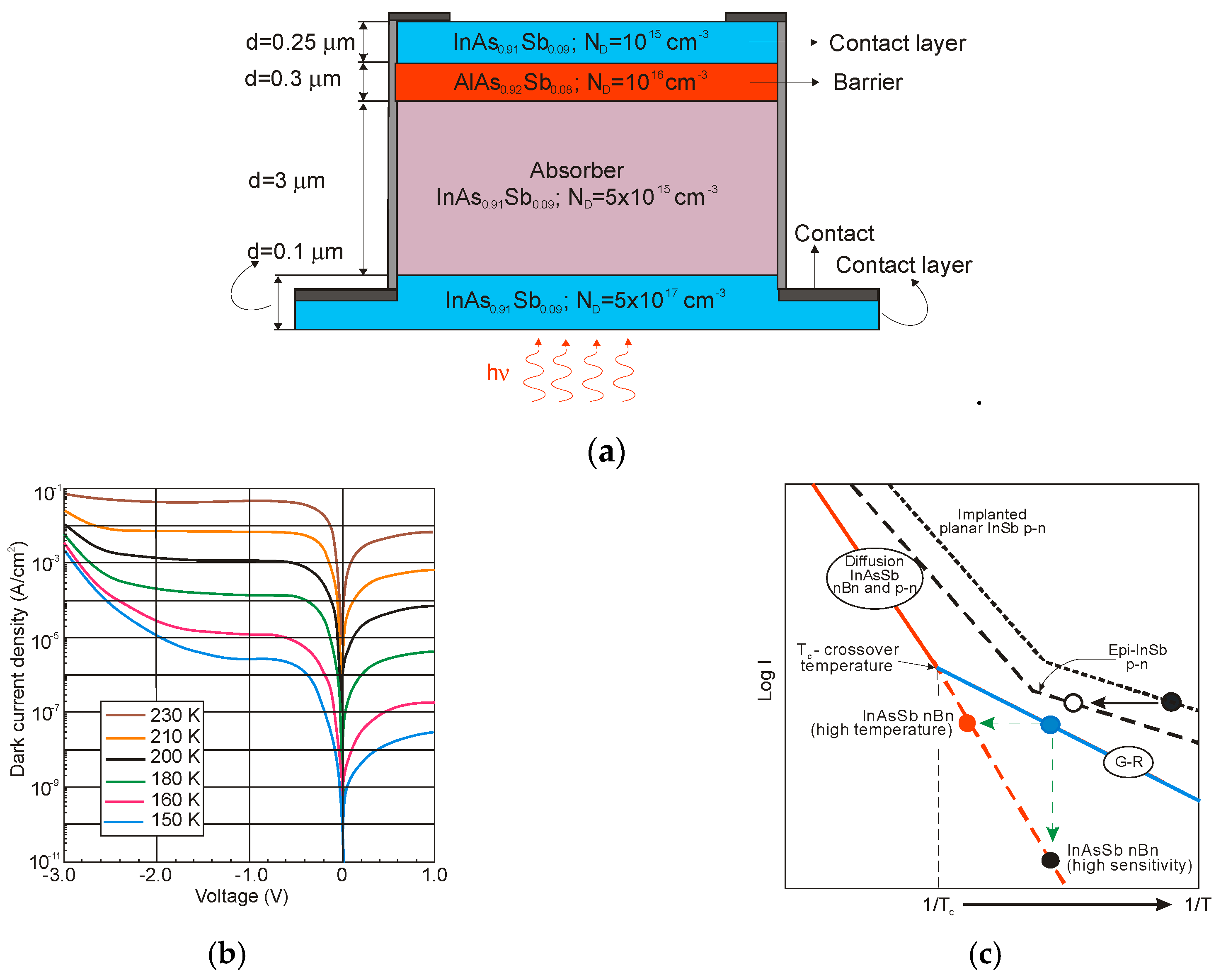 Sensors 20 07047 g047