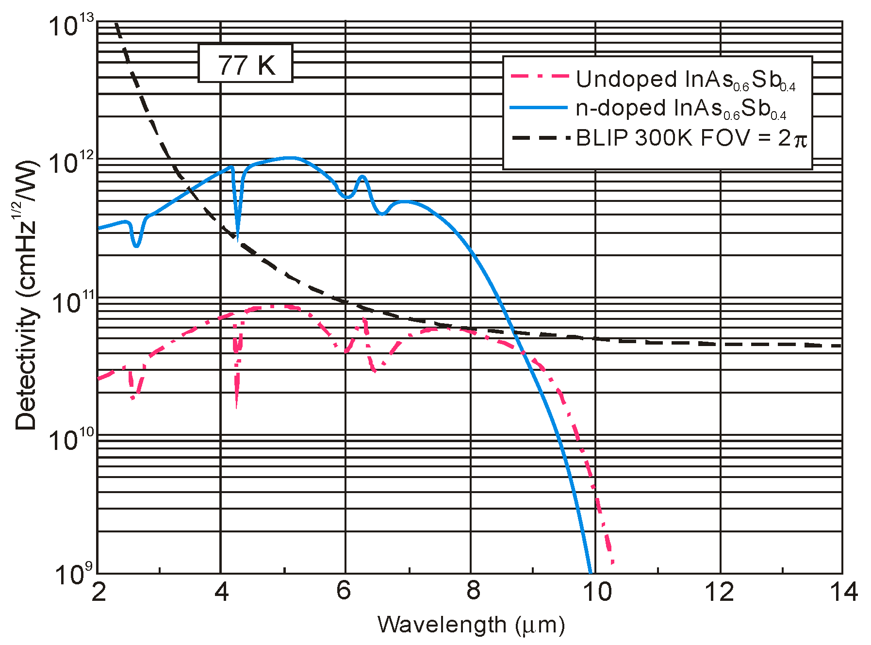 Sensors 20 07047 g051