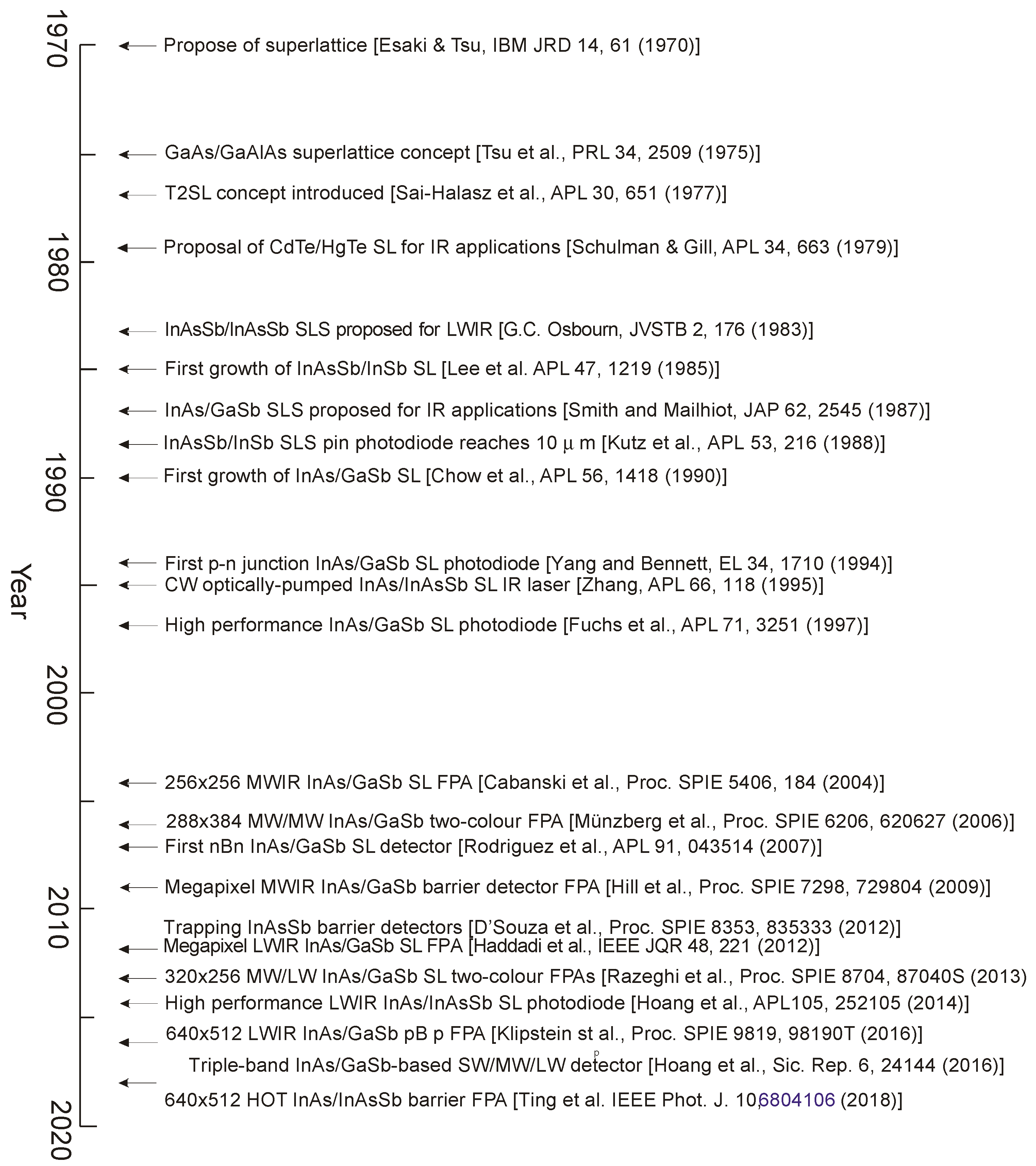 Sensors 20 07047 g052