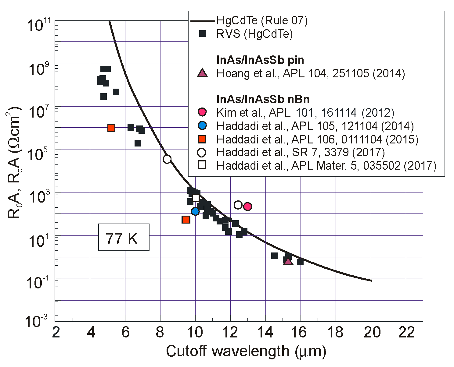 Sensors 20 07047 g054