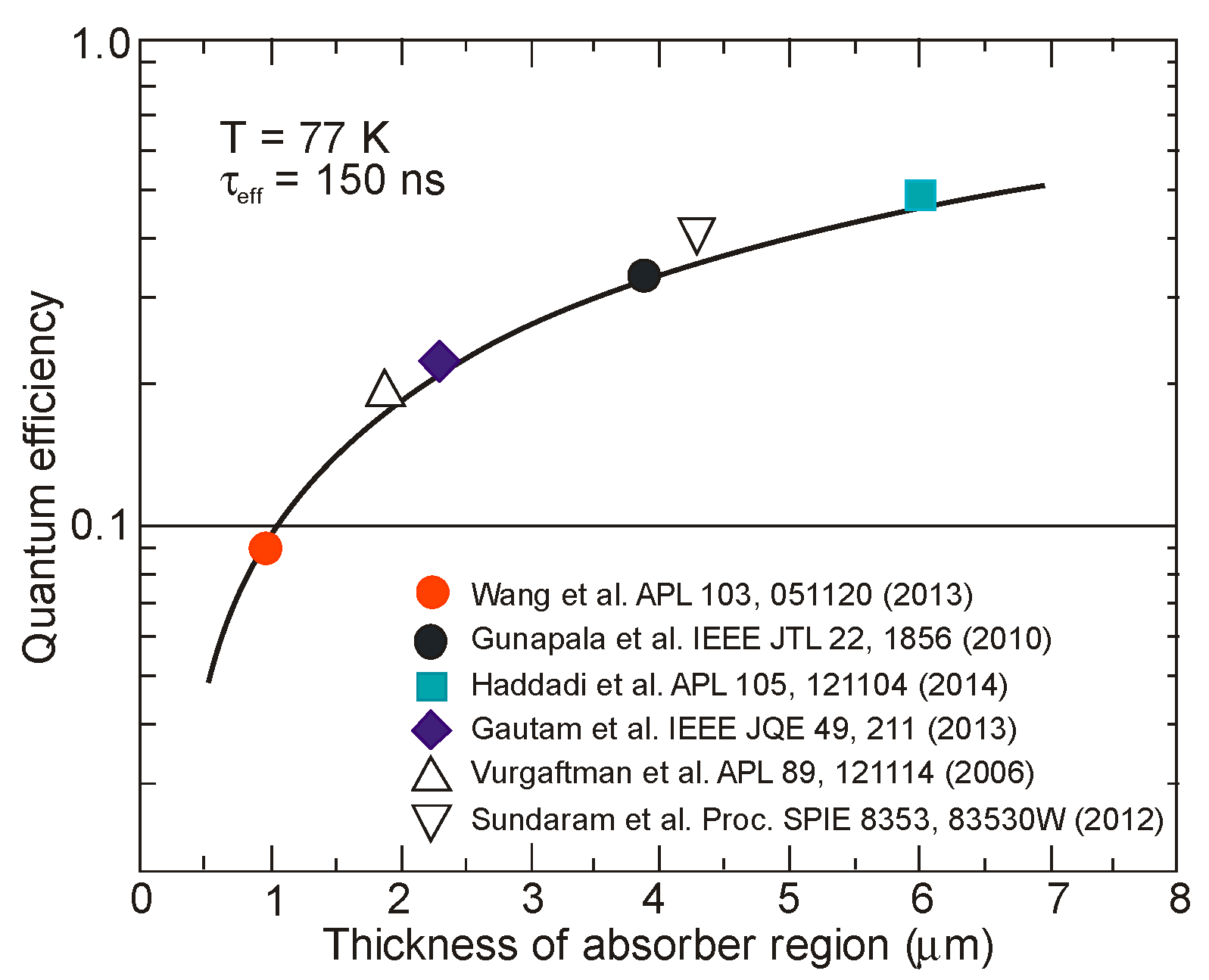 Sensors 20 07047 g055