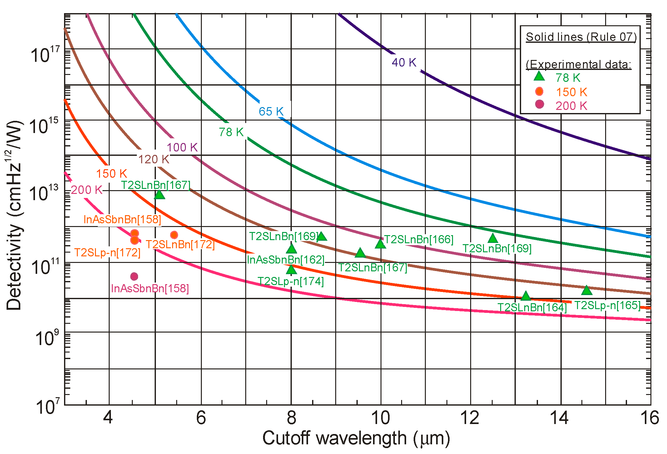 Sensors 20 07047 g056