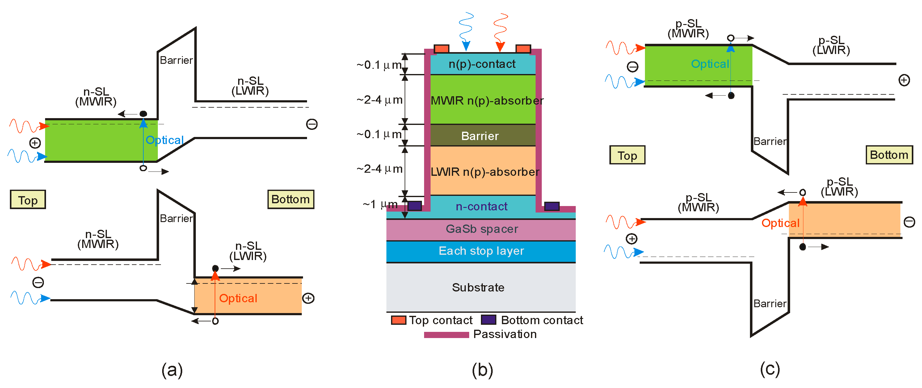 Sensors 20 07047 g058