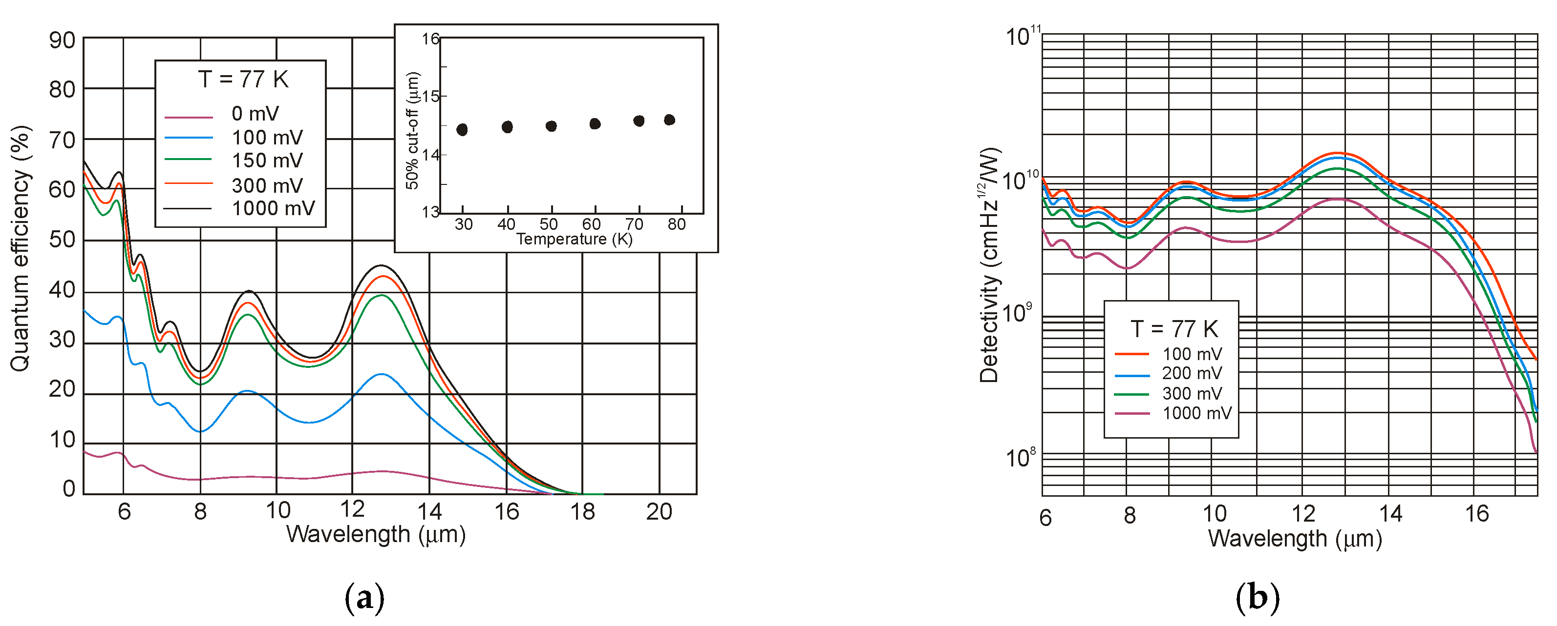 Sensors 20 07047 g060