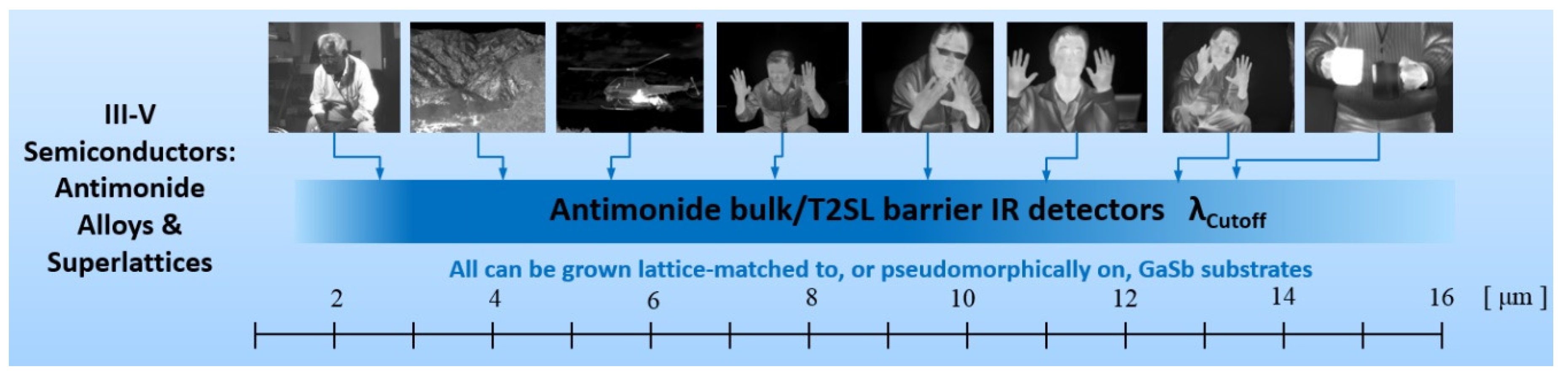 Sensors 20 07047 g061