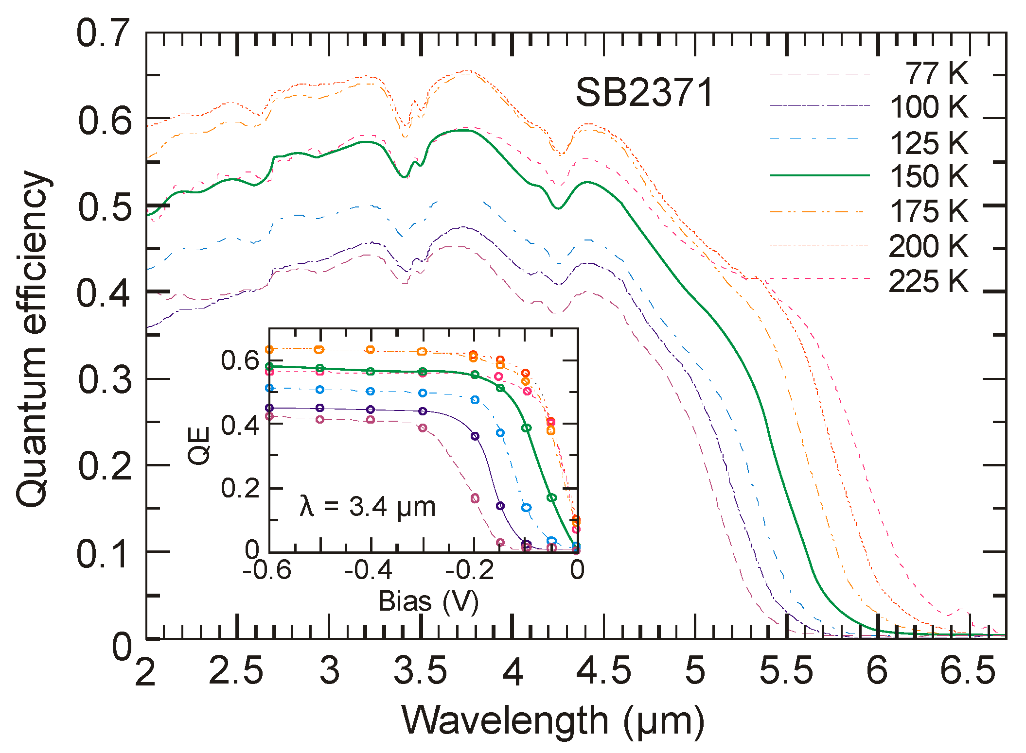 Sensors 20 07047 g063