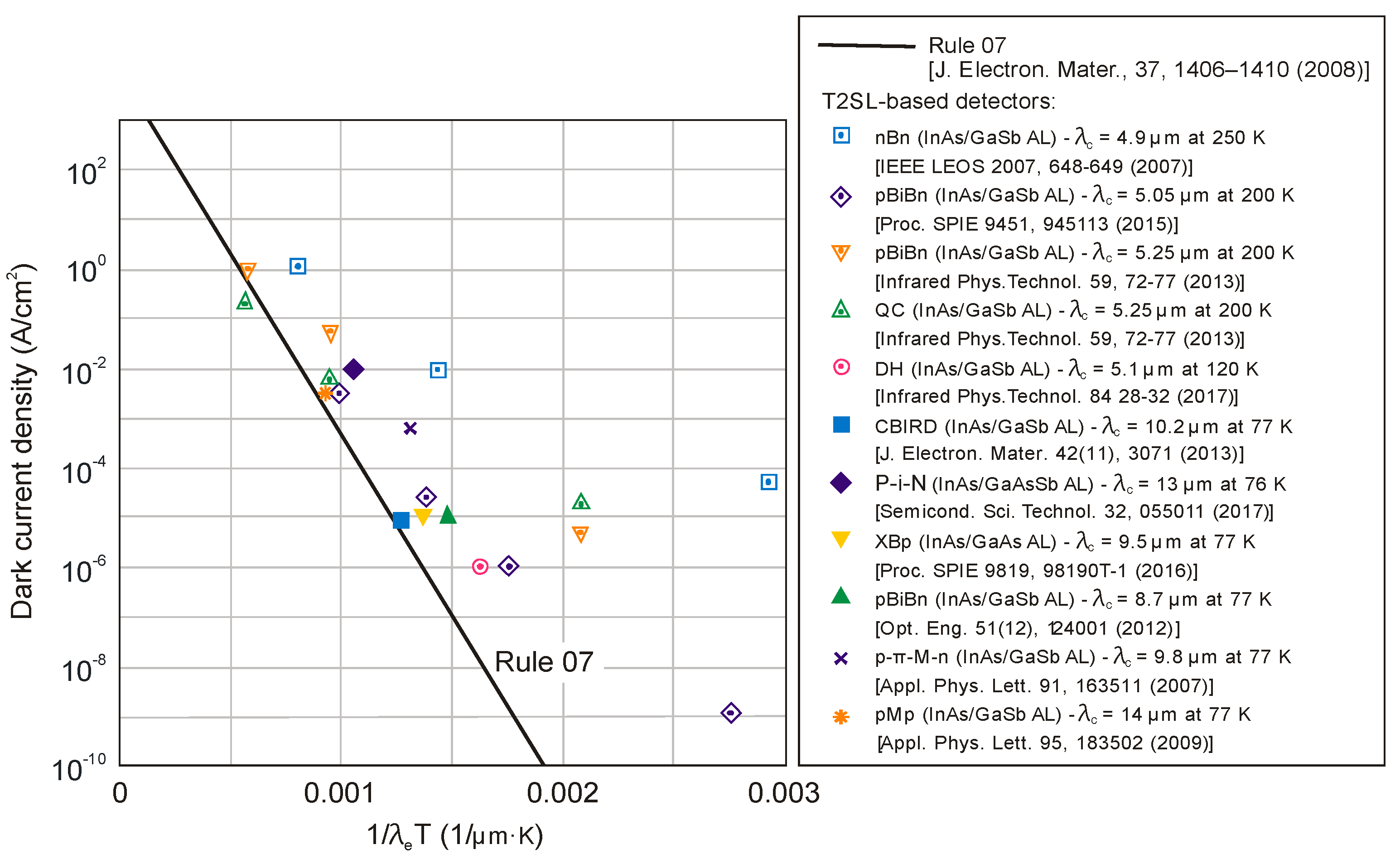 Sensors 20 07047 g067