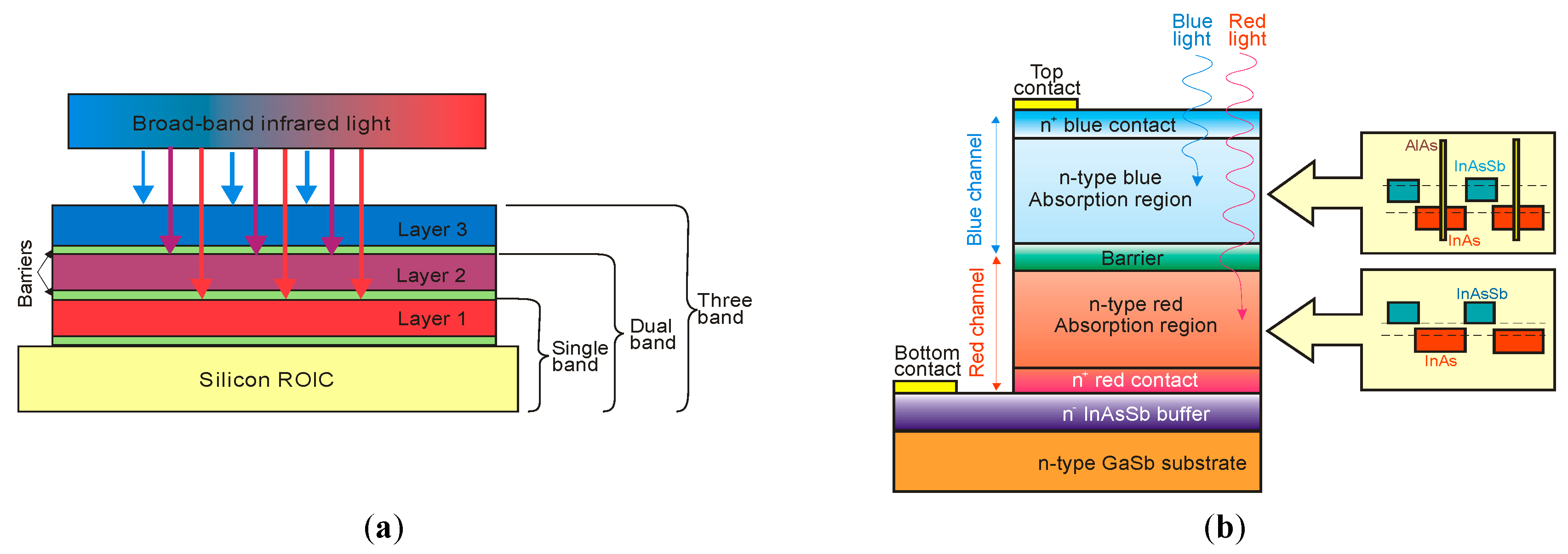 Sensors 20 07047 g069