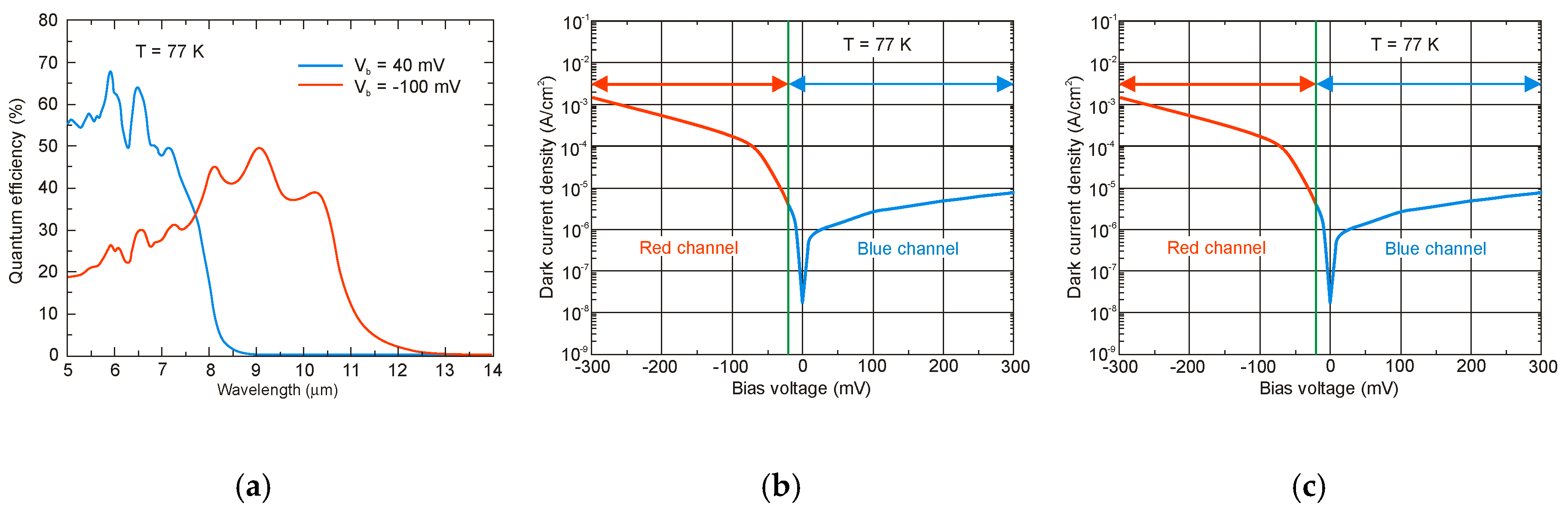 Sensors 20 07047 g070