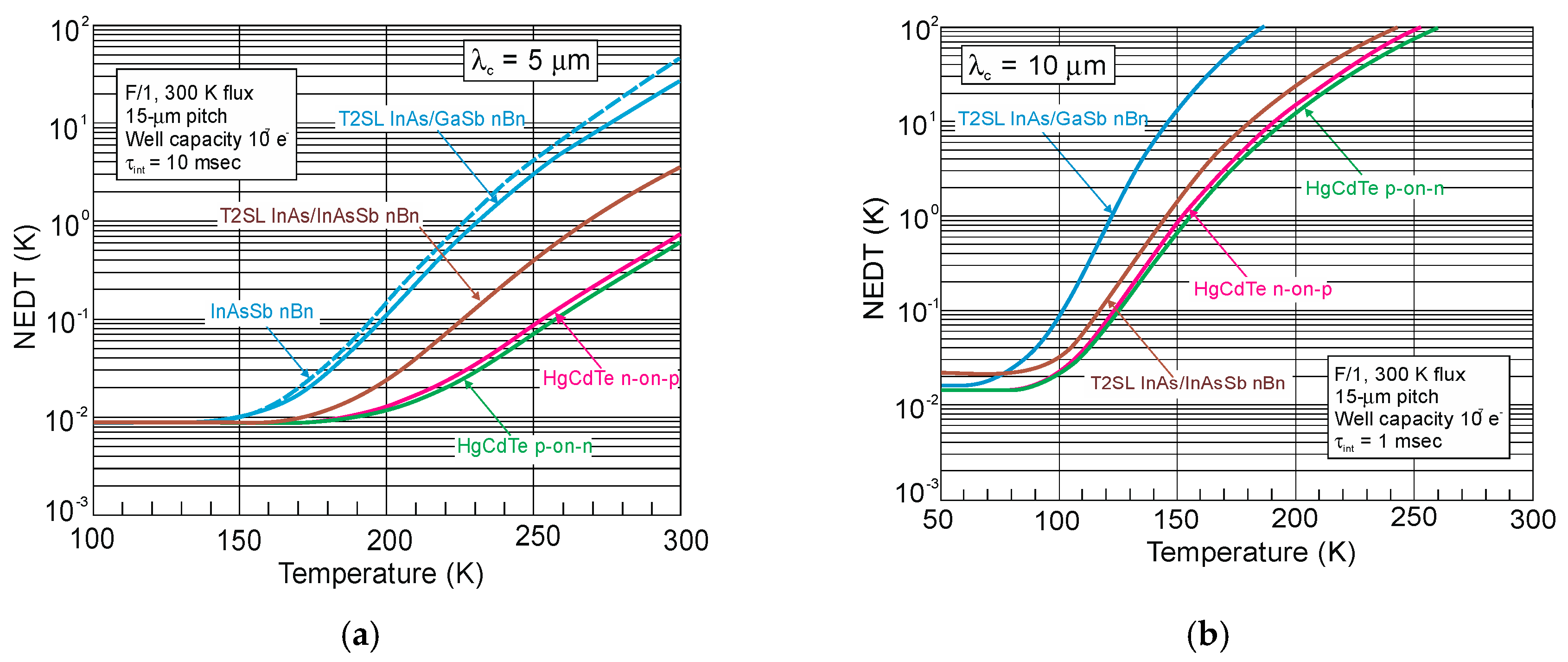 Sensors 20 07047 g071