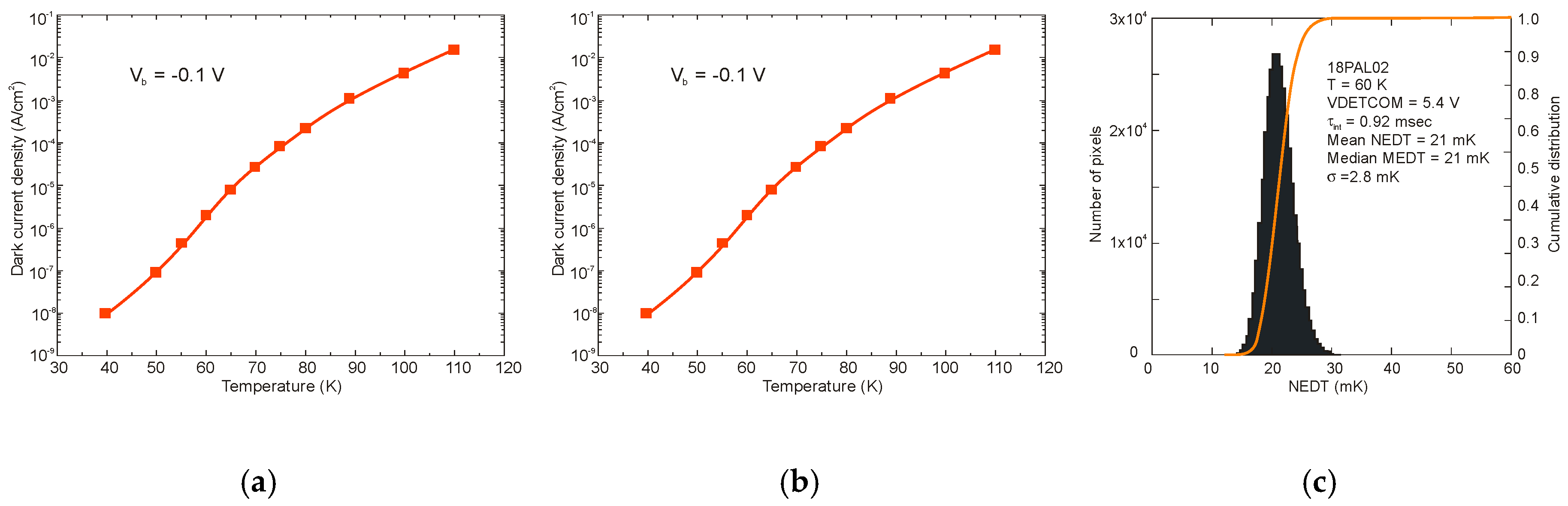 Sensors 20 07047 g076