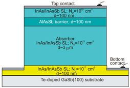 Sensors 20 07047 i001 Sensors 20 07047 i001
