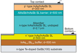 Sensors 20 07047 i003 Sensors 20 07047 i003