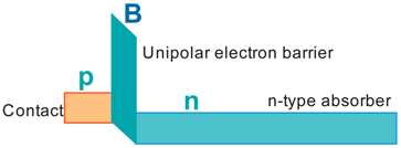 Sensors 20 07047 i004 Sensors 20 07047 i004