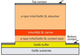 Sensors 20 07047 i005 Sensors 20 07047 i005