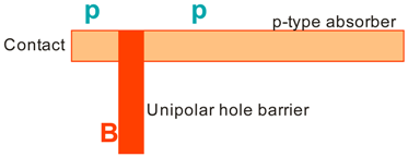 Sensors 20 07047 i006 Sensors 20 07047 i006